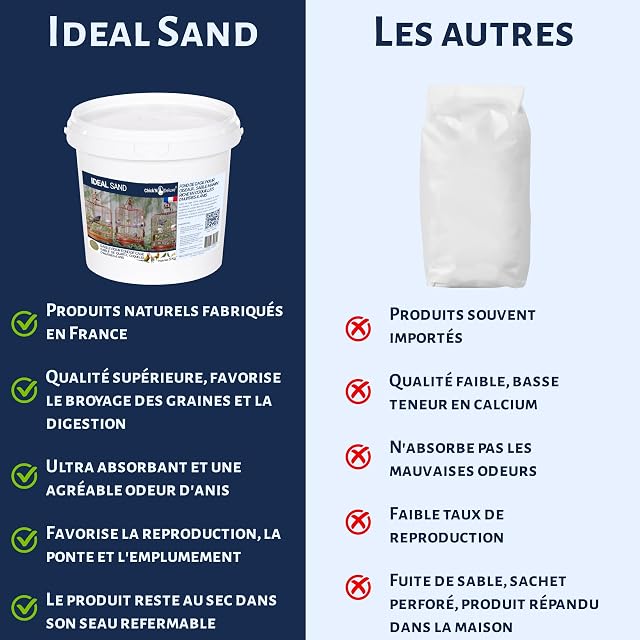 Foto 2 de 8 de Chick'N Deluxe Ideal Sand 5Kg Arena para pájaros Base de jaula Anís