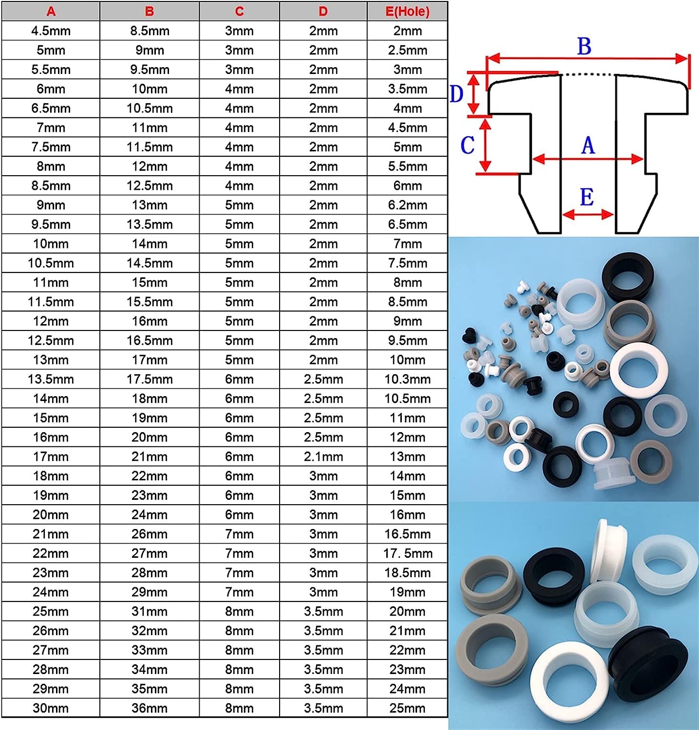Arandela de goma, arandelas de cable de escritorio, kit de arandelas de goma, 10 piezas de 2 mm a 30 mm de goma de silicona gris con arandela a presión, tapones for orificios, casquillo de cableado de