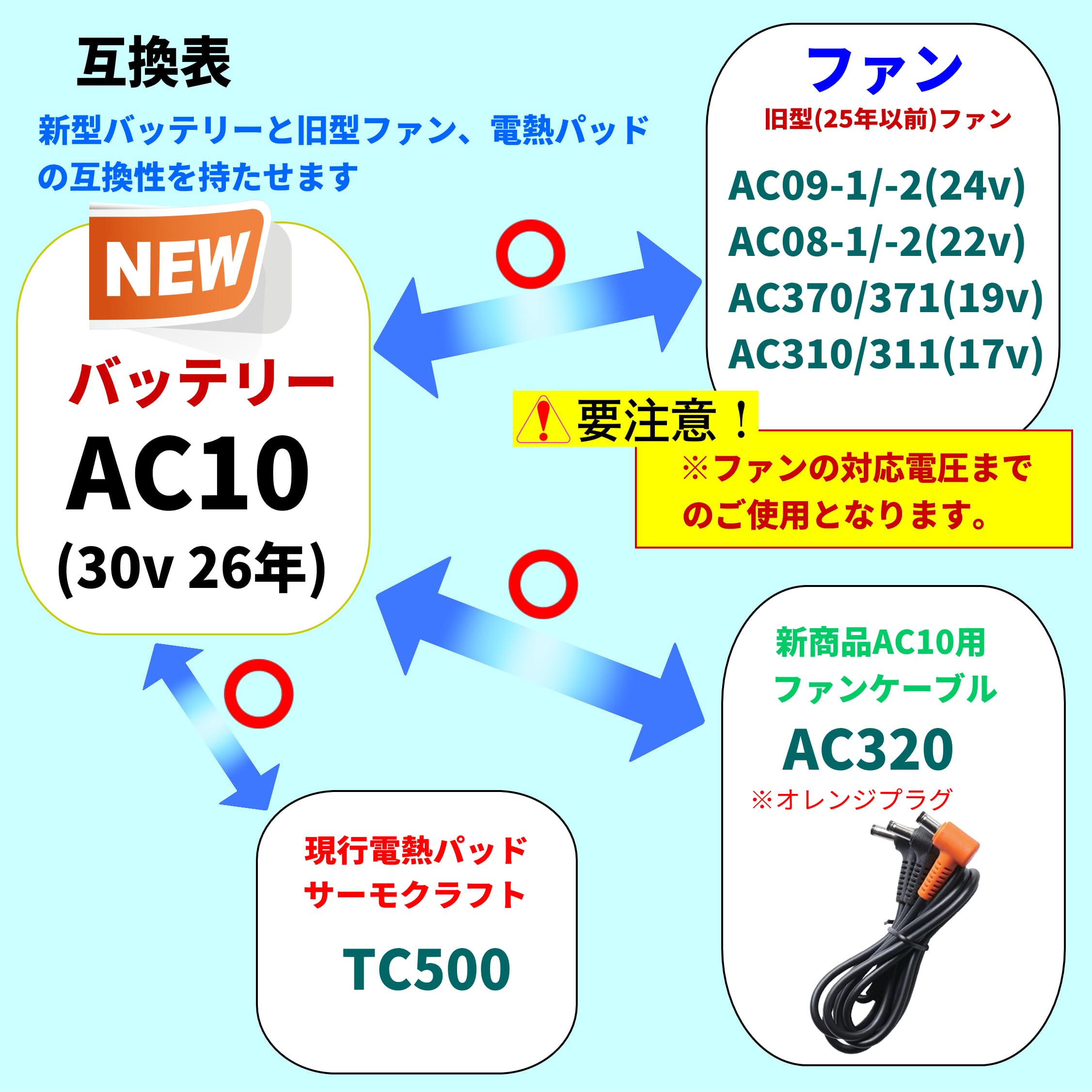 Amazon.co.jp: バートル AC10 30V バッテリー→ 旧型ファン接続用 AC09