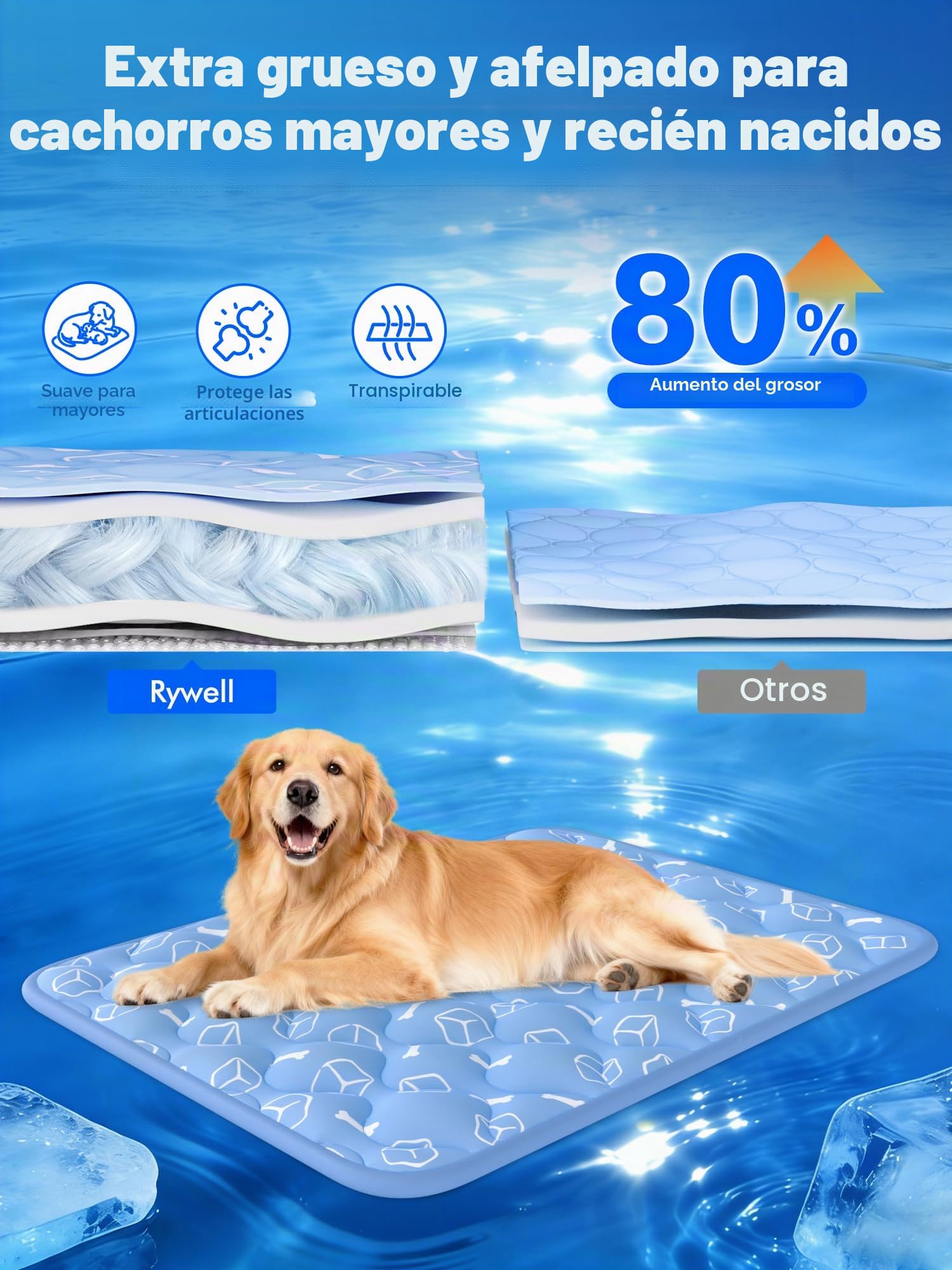 Rywell Alfombra Refrescante para Perros 80x110cm,Gruesa Manta Fria para Perros con Fibras Termocrómicas Impermeables Integradas, Lavable, No Tóxica y Antideslizante (Azul)