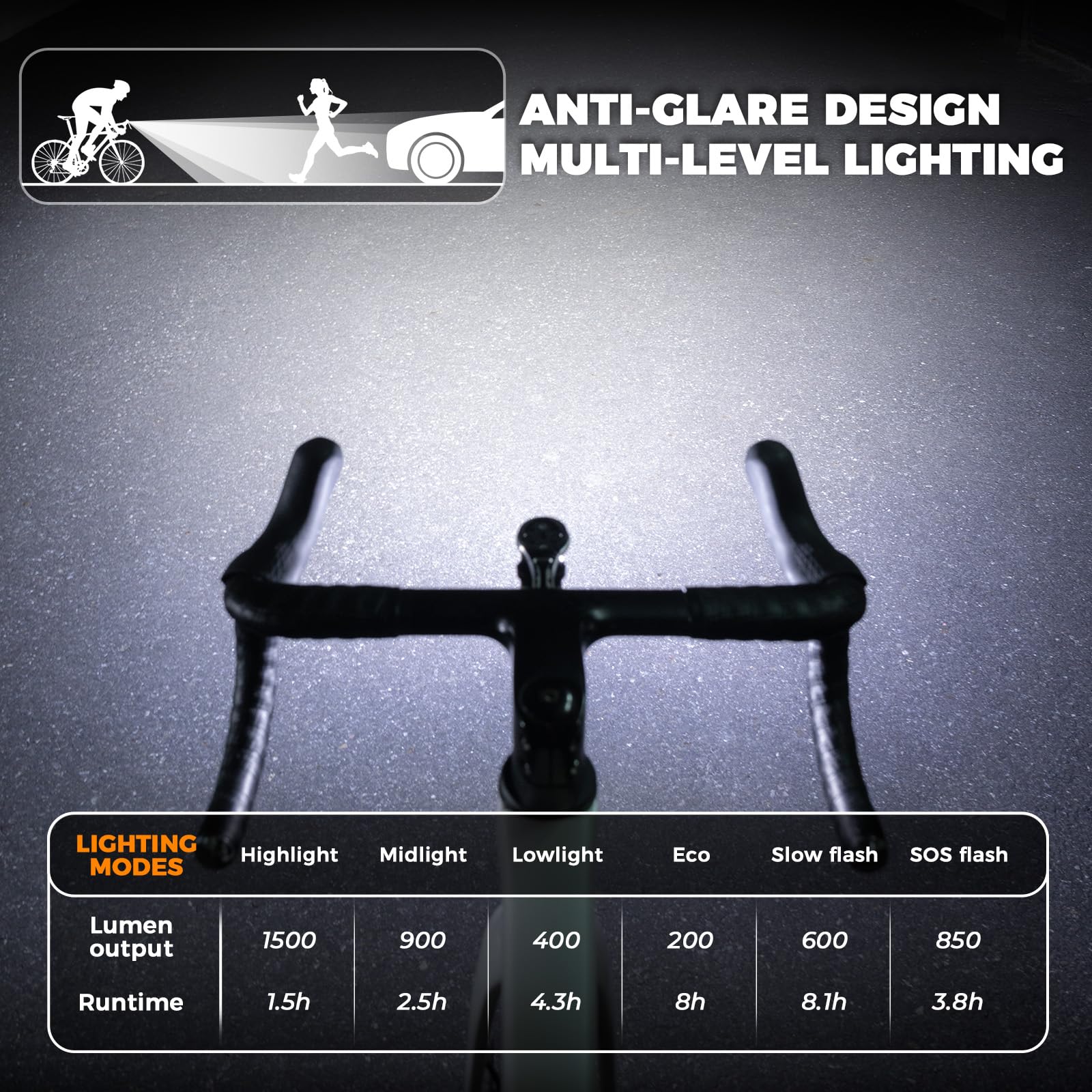 ROCKBROS Road to Sky Luz Delantera para Bicicleta, Luz de Bicicleta con IPX6 Resistente al Agua para Ciclismo Senderismo Camping