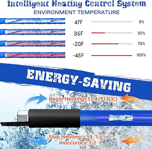 Miniatura 5 de Manguera de agua calentada de 30 pies y 15 pies para caravana, manguera de agua para caravana, manguera de agua calentada anticongelante a -45 ,