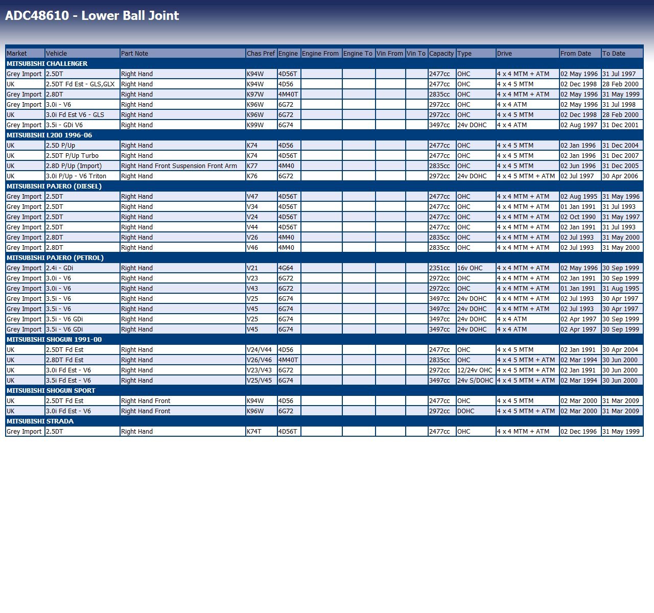 Giunto Di Supporto Febi Bilstein ADC48610 - Ricambio Sospensione Auto - Foto 8