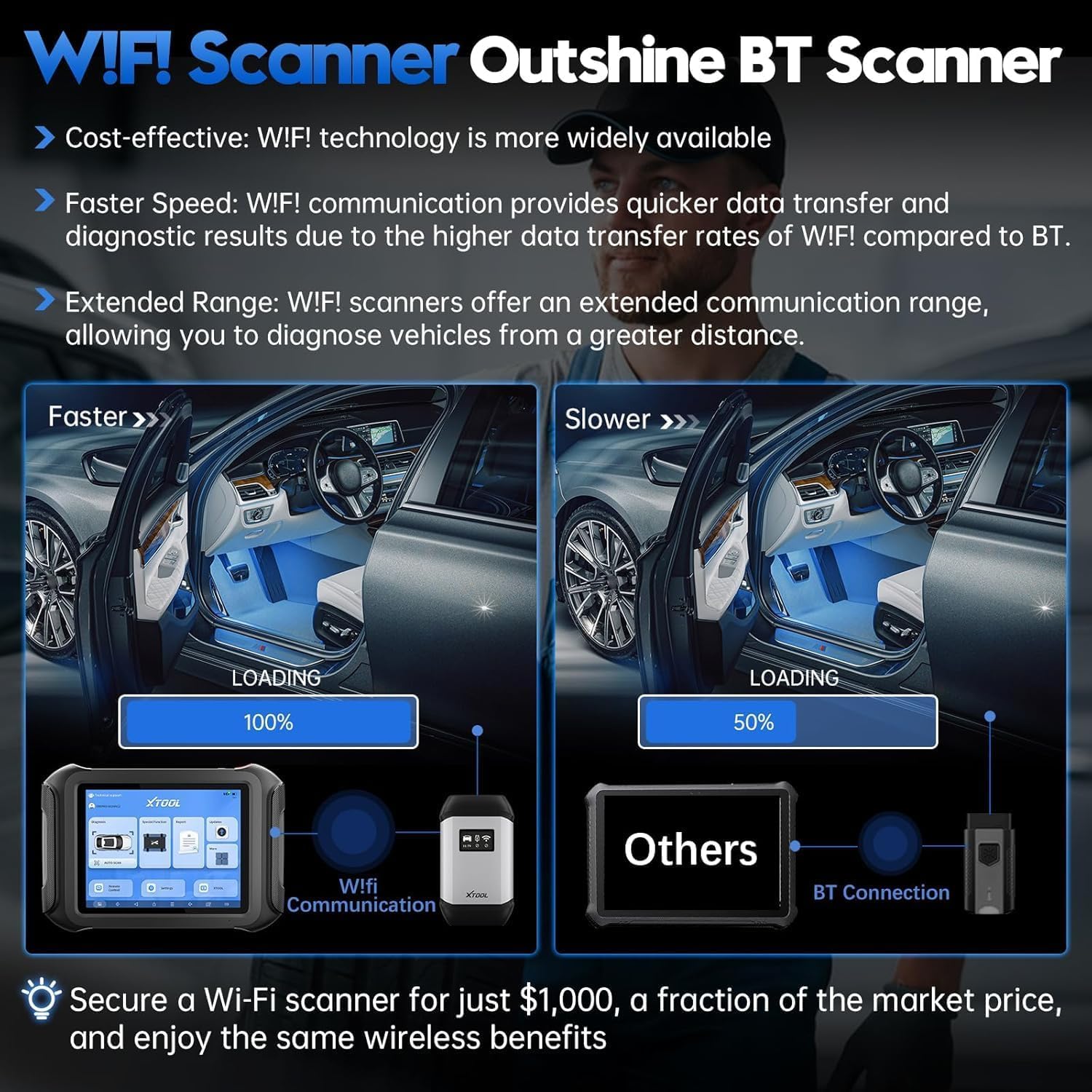 XTOOL Scanner D9S 2.0, AI-Assisted Bidirectional Scan Tool with ECU C0ding, Wireless Automotive Diagnostic Tool with Topology Map, PMI, 45+ Resets, FCA/CAN FD/DoIP, 3-Year Update