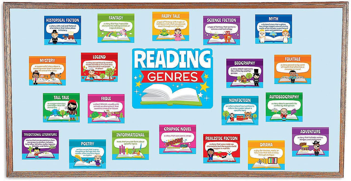 Fun Express Reading Genre Mini Bulletin Board Set 21
