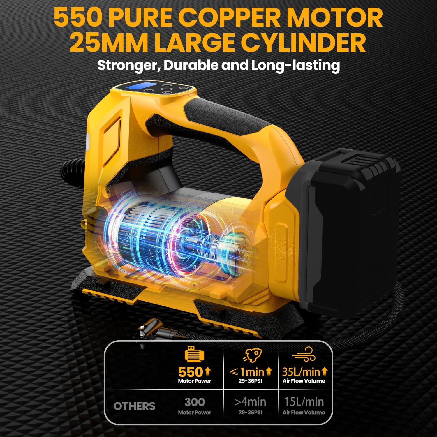 Akku-Kompressor für DeWalt 18V Akku (ohne Akku), Tragbare LED-Licht Handheld Luftpumpe mit digitalem Manometer, Elektrische Luftkompressor für Autos, Motorräder, Fahrräder, Sportbälle