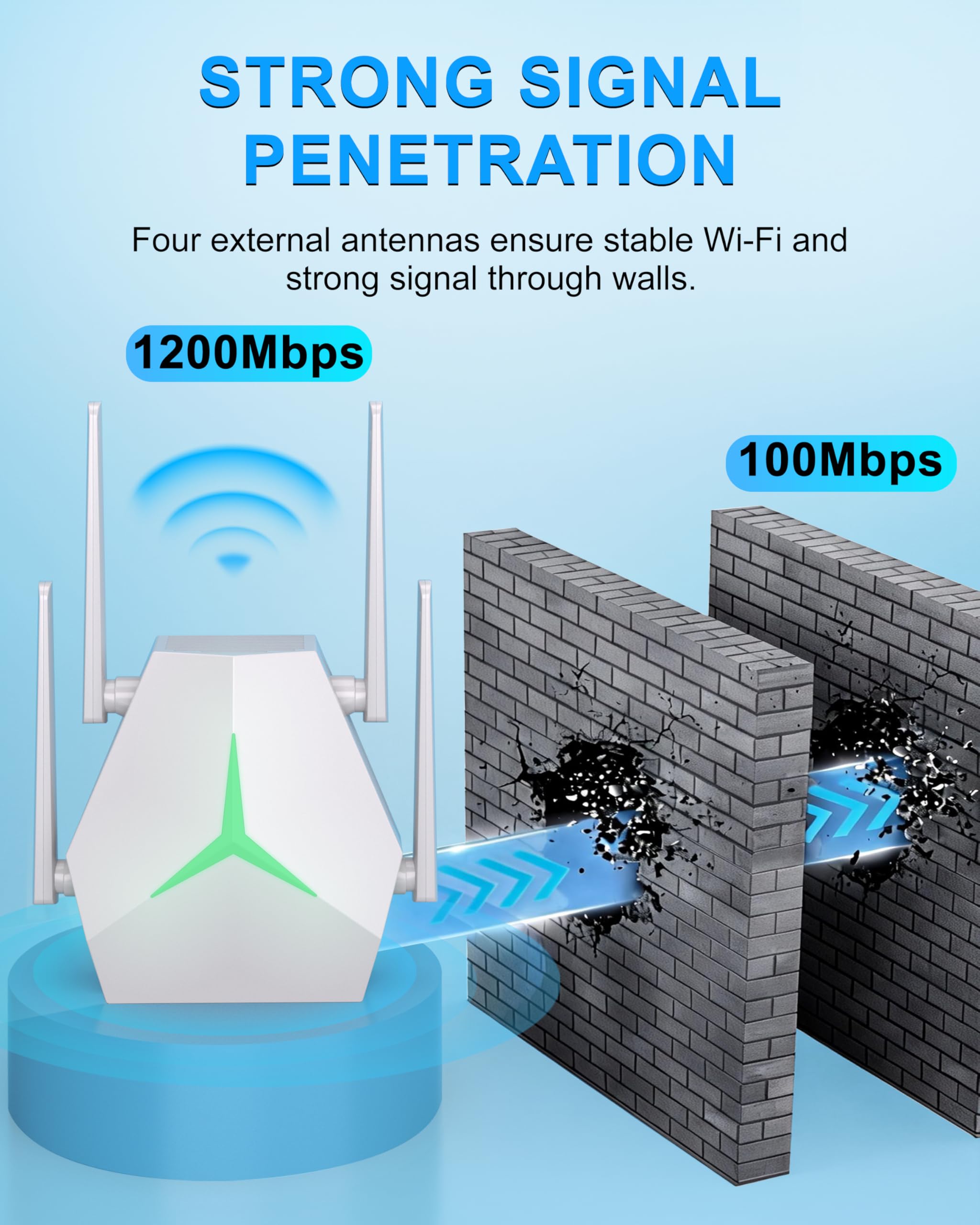 Ripetitore WiFi 1200 Mbps, Amplificatore con LED Disattivabile | Luce LED notturna disattivabile senza disturbi; 4 antenne e modalità Ripetitore/Router/AP per una copertura flessibile