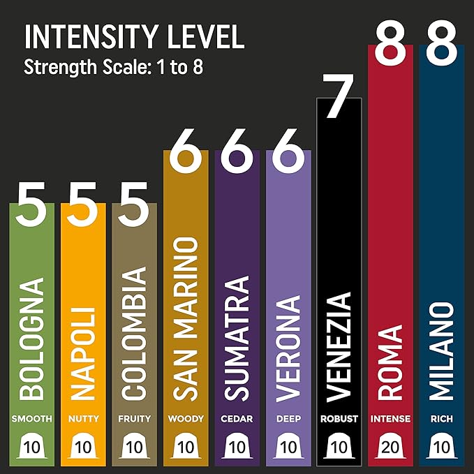 Whether you're a coffee connoisseur seeking to expand your taste horizons or simply curious about trying something new, this variety pack is a must-have for Nespresso machine owners. Professionally curated to offer an unparalleled coffee journey, it effortlessly combines convenience, flavor diversity, and eco-friendly practices. Elevate your mornings and elevate your senses with this thoughtfully crafted assortment.
