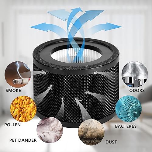 Miniatura 5 de Paquete de 4 filtros de repuesto TT-AP001 compatibles con purificador TaoTronics TT-AP001 y purificador VAVA VA-EE014, filtros 3 en 1