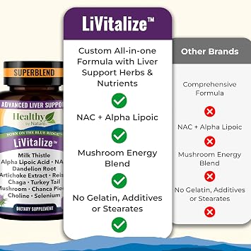 LiVitalize 28-in-1 Liver Health Support with Milk Thistle Liver Cleanse & Detox Supplement - Dandelion NAC Alpha Lipoic Acid Artichoke Reishi Chaga Turkey Tail Mushroom Formula 1540mg, 60 Capsules