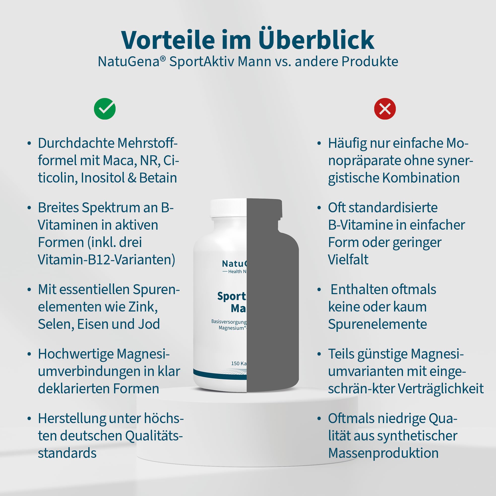NatuGena SportAktiv Mann, Basisversorgung mit 600mg Maca, 300 mg Nicotinamid-Ribosid, 50 mg Betain, 10 mg Citicolin & 25 mg Inositol, Vitamin B6 & B2, vegan, 150 Kapseln (30 Tage Packung)