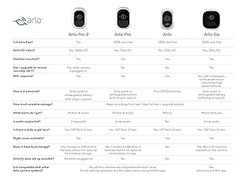 NETGEAR Arlo Q - 1080p HD Security Camera with Audio and