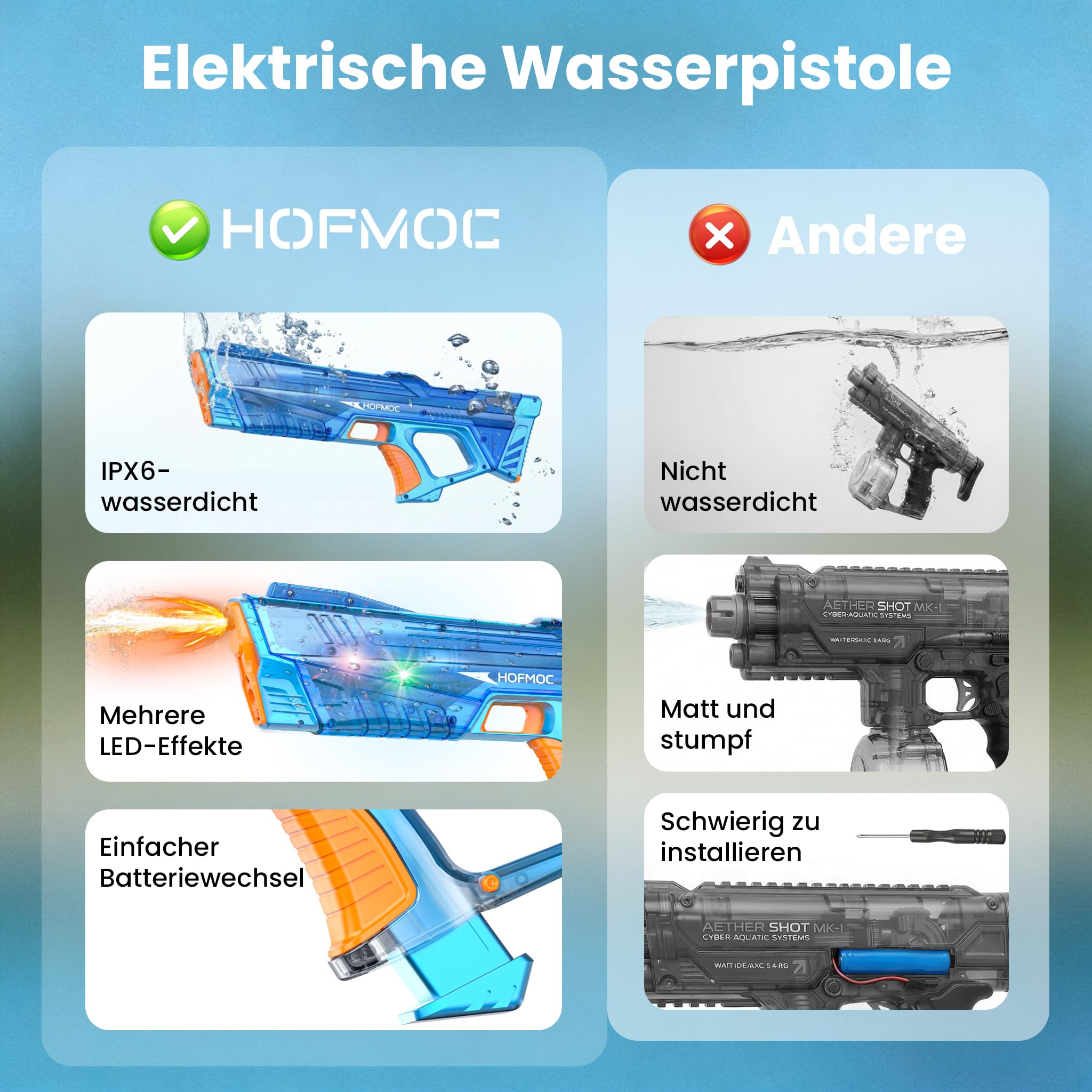 Wasserpistole Elektrisch IPX6 Wasserdicht 8-10m Reichweite 2er-Pack mit LED-Leuchten