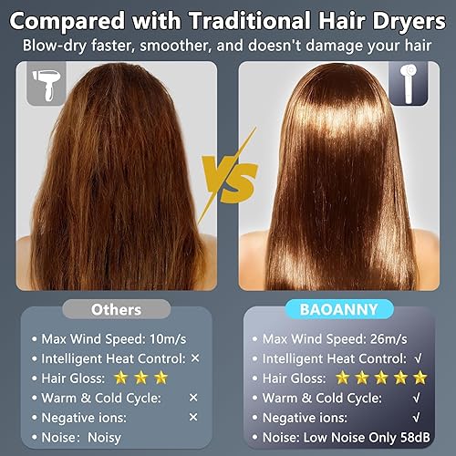 Miniatura 6 de Secador de pelo, secador de pelo iónico negativo con motor sin escobillas de 110,000 RPM para secado rápido, secador de pelo profesional de alta