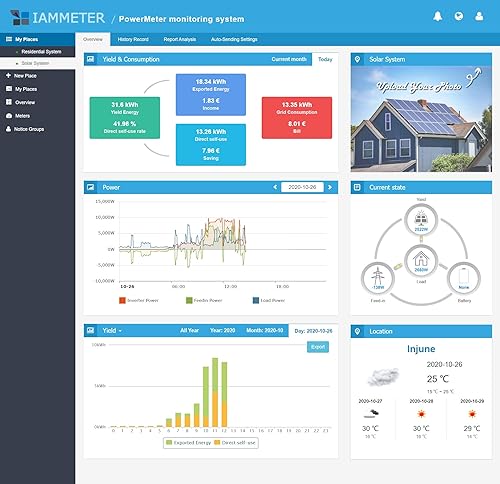 Miniatura 6 de IAMMETER Bidireccional riel din sistema solar fotovoltaico de monitor monitor de uso de energía asistente en casa nodo rojo modbus TCPRTU medidor de
