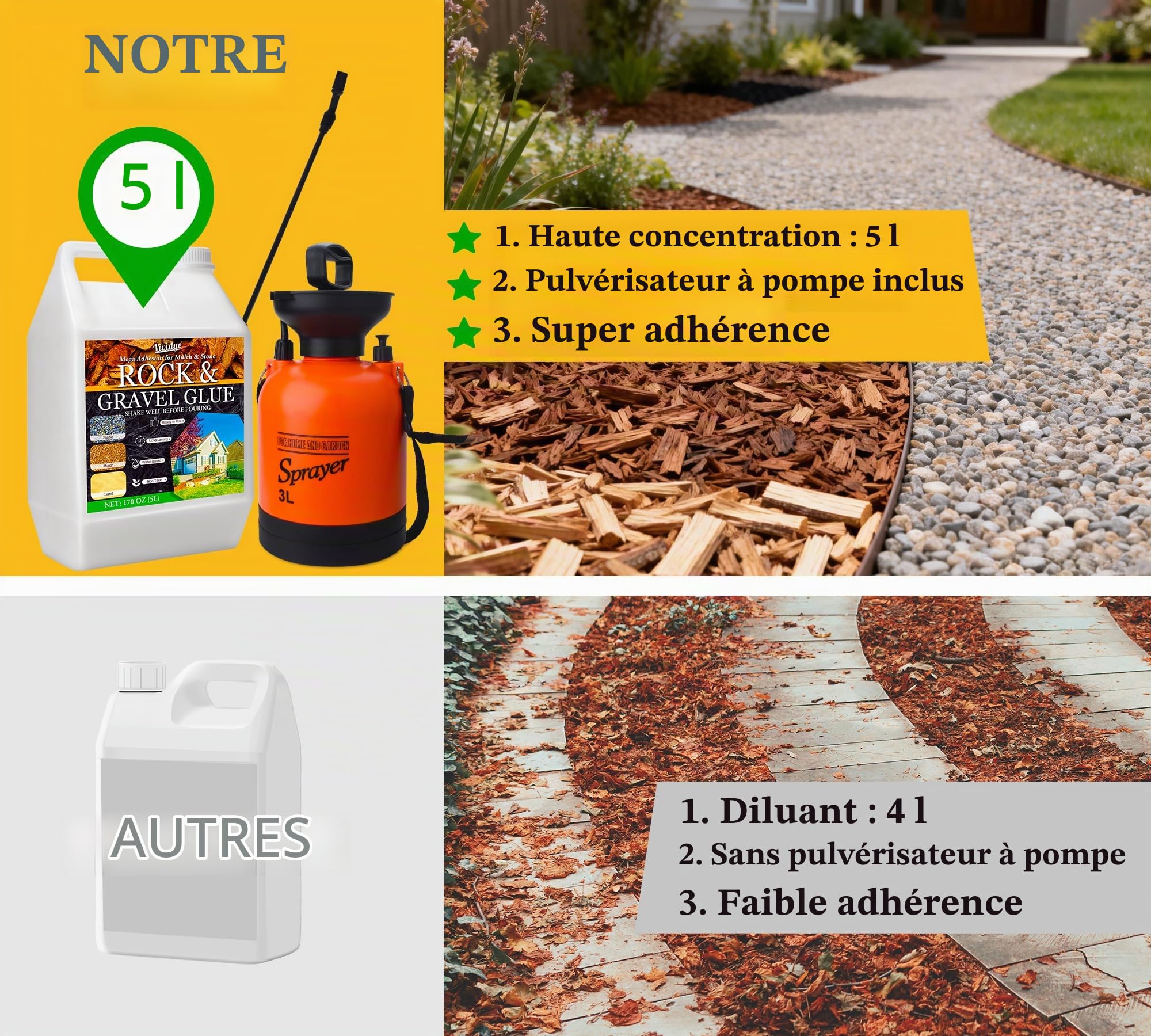 Liant pour Gravier - 5L Colle Cailloux Extérieur avec pulvérisateur à pompe, Stabilisateur de Gravier Puissant pour Pierre, Pailli, Copeaux de Bois, écorces | Résistante aux Intempéries, Longue Durée