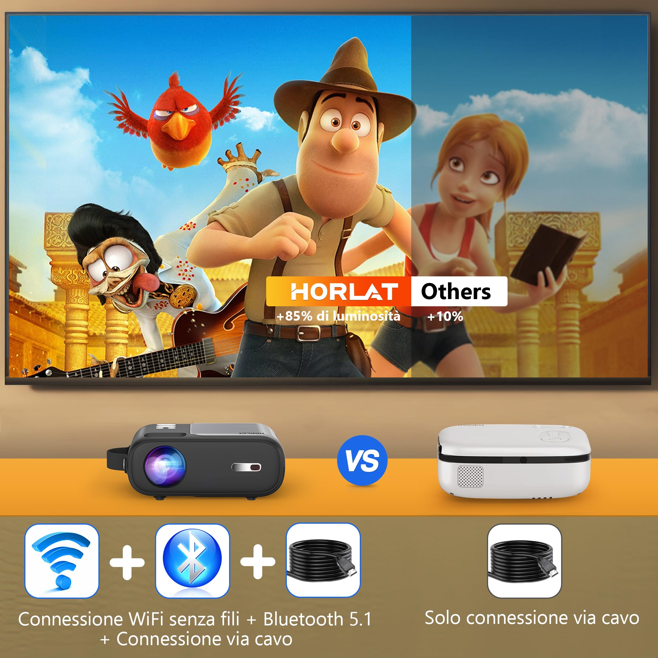 Mini Proiettore, Proiettore 5G WiFi Bluetooth 9000 Lumens, Supporto Full HD 1080P, Correzione Trapezoidale ±15°, Videoproiettore Home Cinema, Compatibile con Smartphone/TV Stick