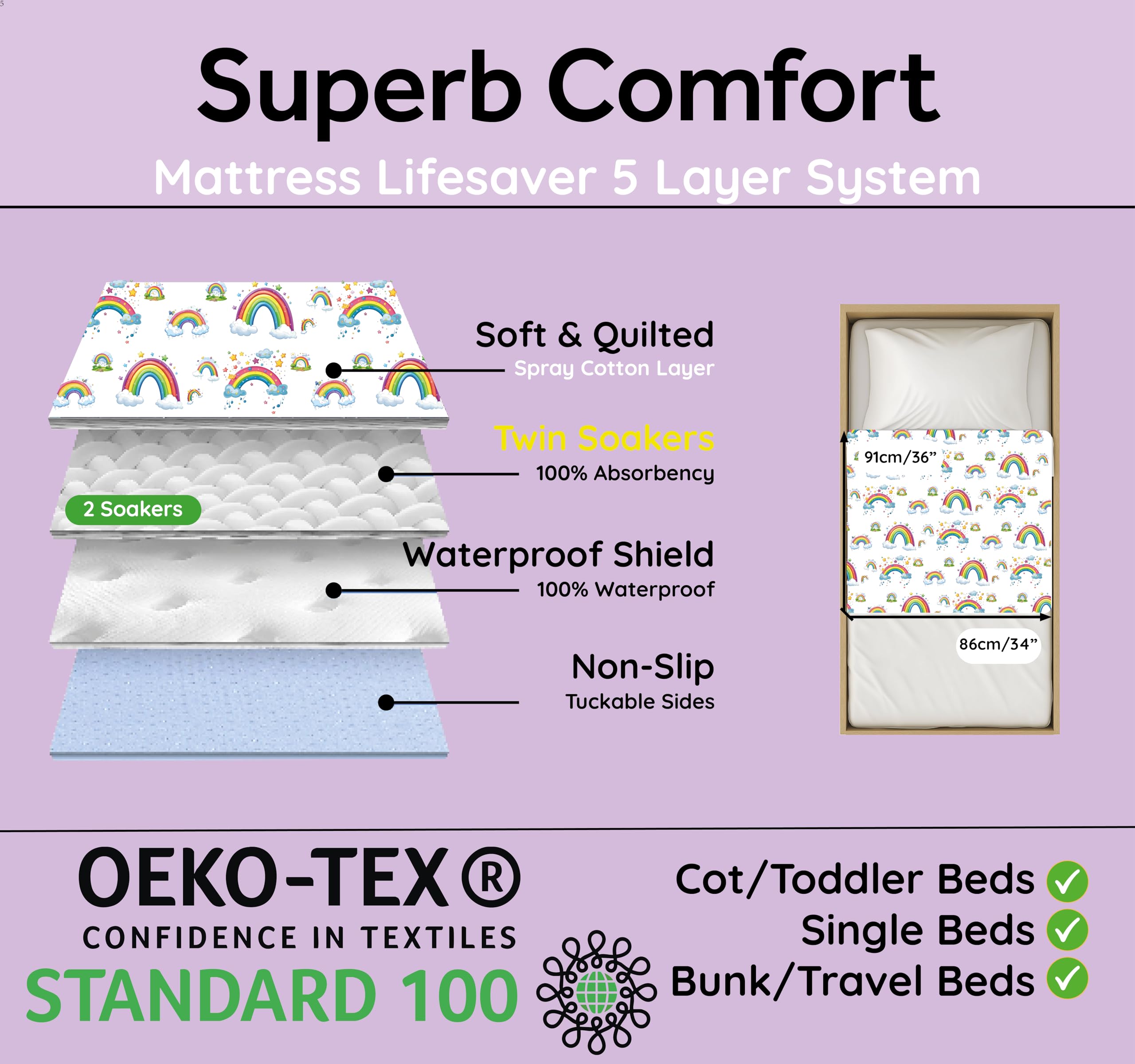 Bedwetz Potty Training Bed Pad, Waterproof Mattress Protector for Toddler & Single Beds - Image 4