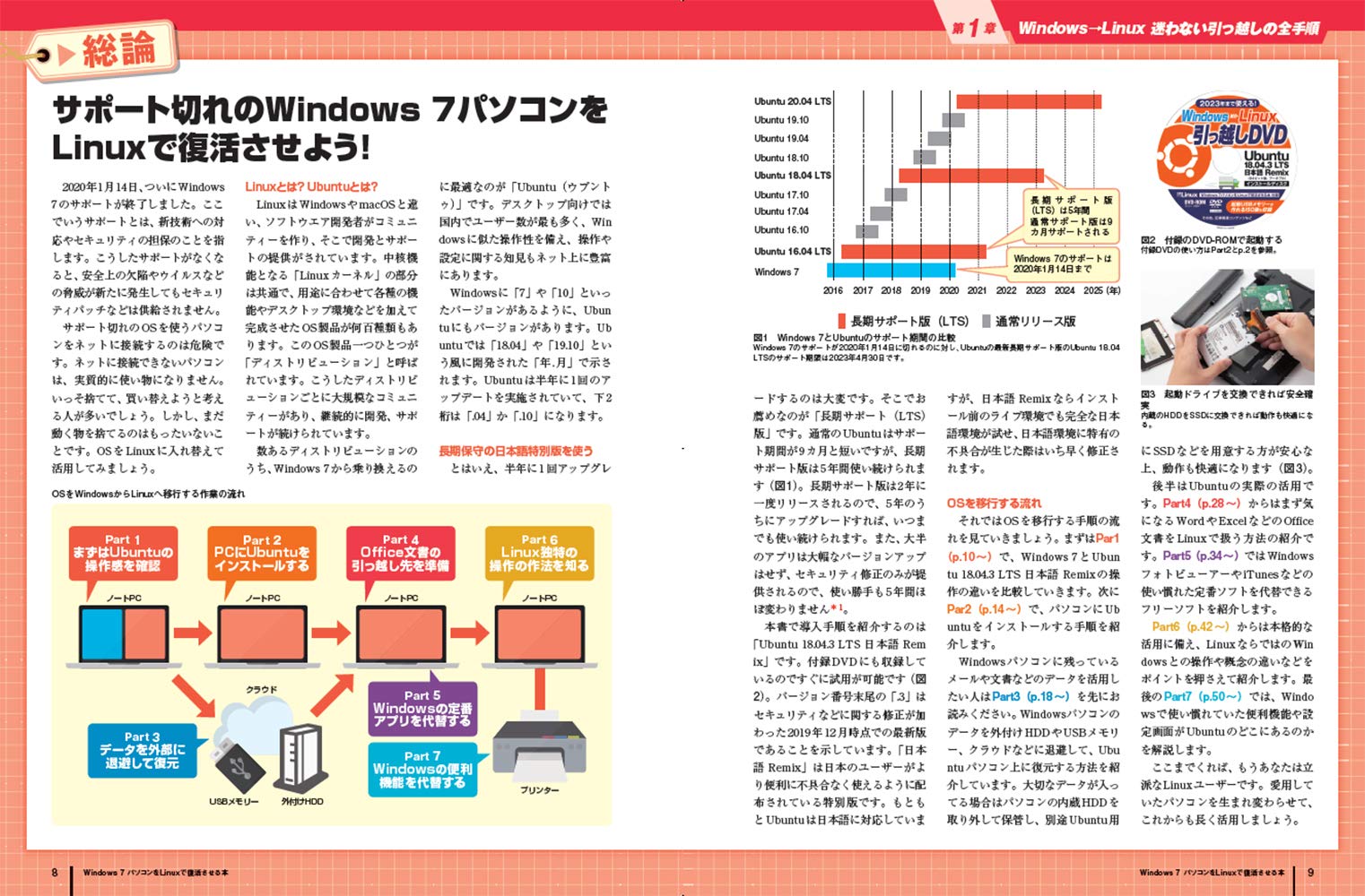 Windows7パソコンをLinuxで復活させる本 (日経BPパソコンベストムック)