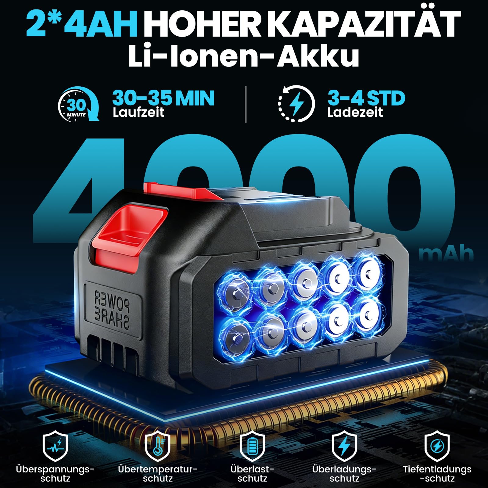 Akku Hochdruckreiniger 21V(160Bar) Kompatibel mit Makita Akku,Bürstenloser Motor 294 L/H Druckreiniger mit 2x4Ah Akku, 6-in-1 & 180° Drehbare Düse,5M Schlauch für Autos/Gärten/Terassen