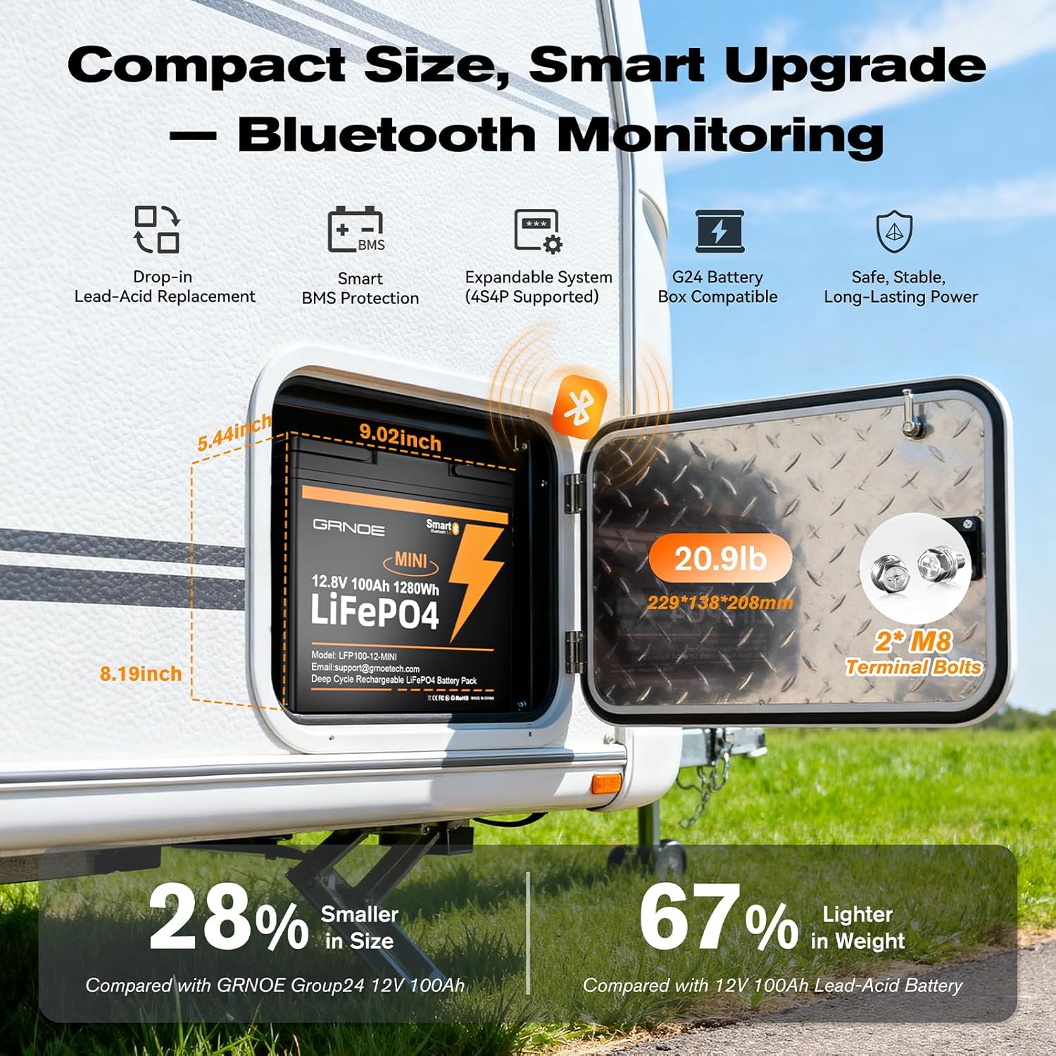 12V 100Ah Mini LiFePO4 Bluetooth Battery 2-Pack, 2560Wh Total Energy, Compact & Lightweight Lithium Battery with Smart BMS, 15000+ Cycles, for RV, Marine, Solar, Camping, Trolling Motor (M8 Terminals)