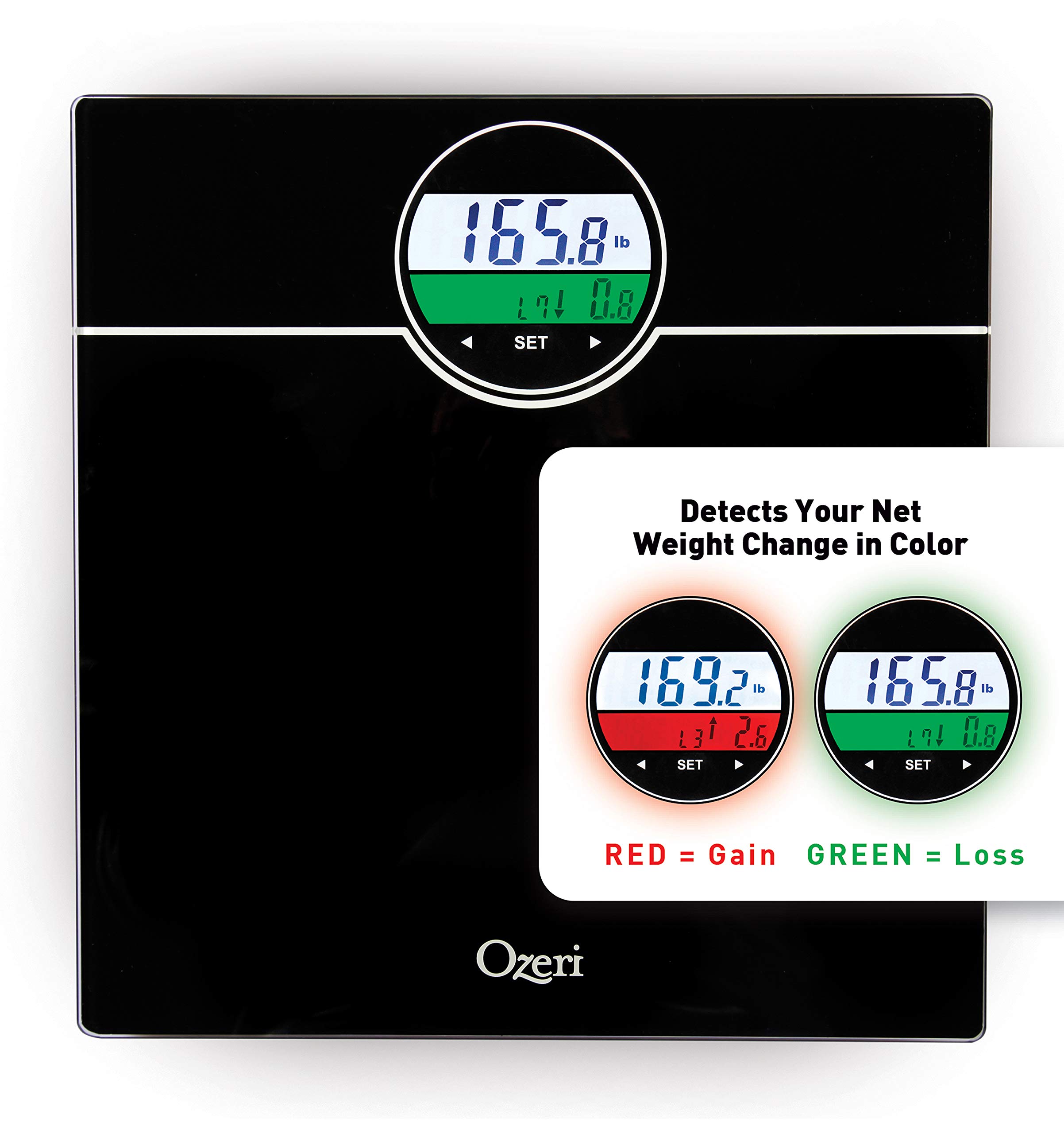 Ozeri WeightMaster 400 lbs Digital Scale showing 165.8 lbs with a green indicator for weight loss, and an inset illustrating red for weight gain and green for weight loss.