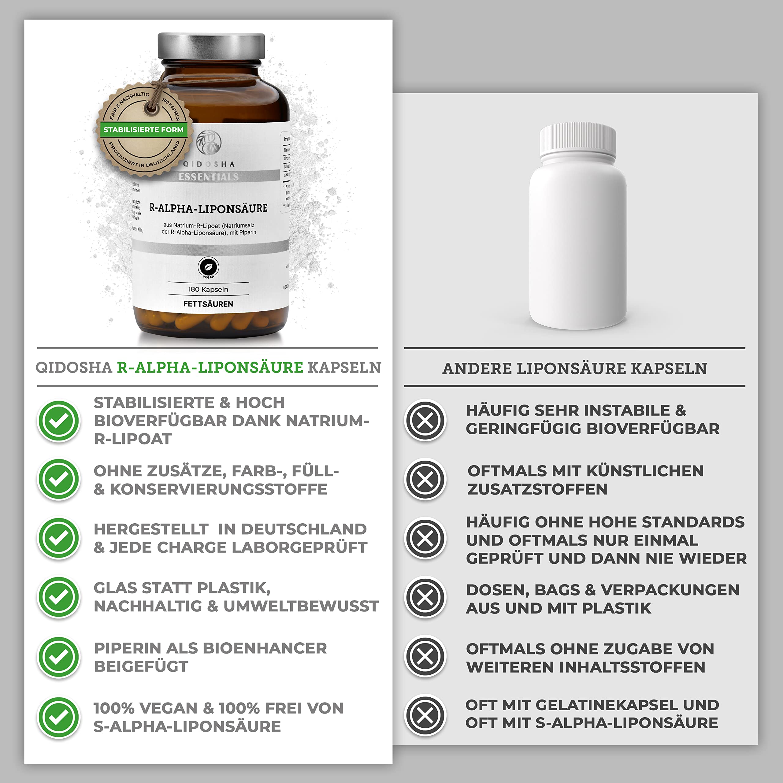 QIDOSHA® R-Alpha-Liponsäure, TESTSIEGER 07/23*, R-Alpha-Liponsäure Kapseln hochdosiert aus Na-R-Lipoat & Piperin als Bioenhancer, 180 Stk/Glas, erhöhte Bioverfügbarkeit dank Natrium-R-Lipoat