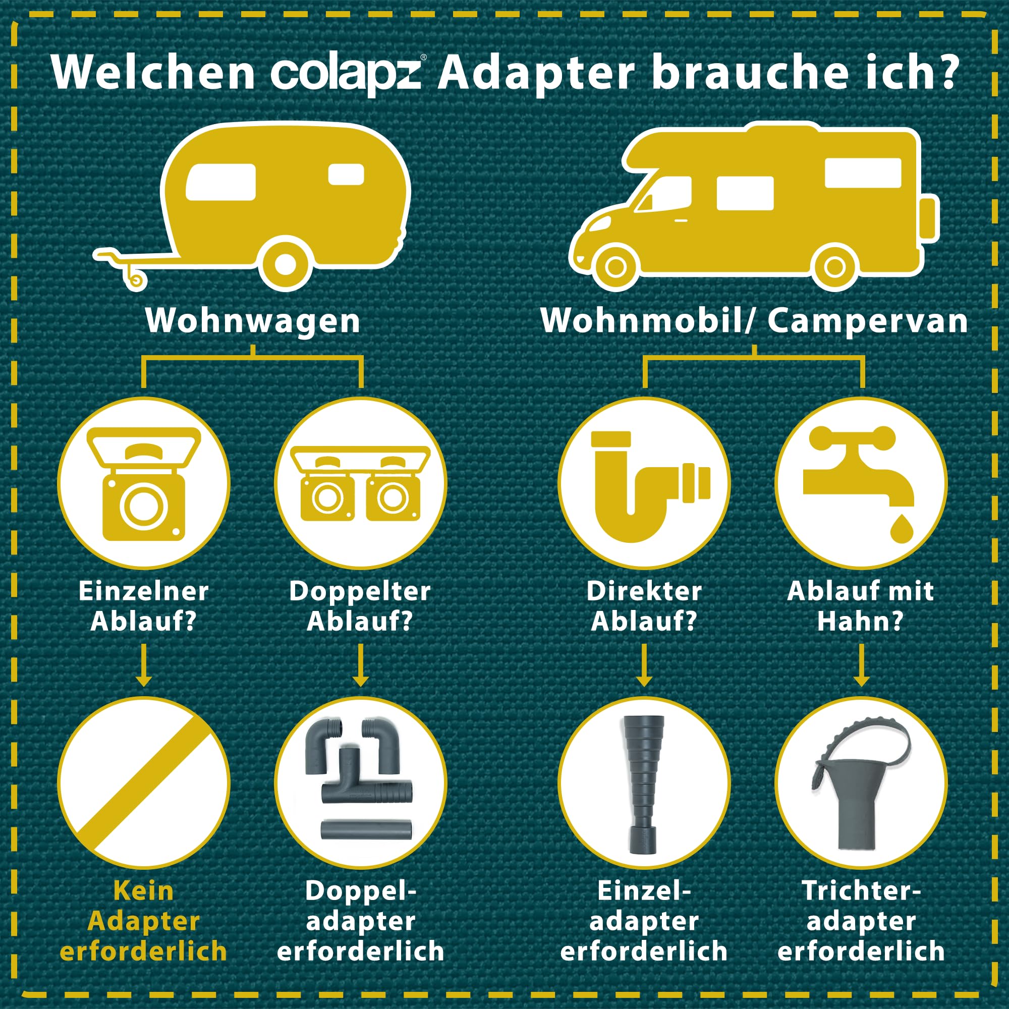 Colapz Flexibler Abwasserschlauch 8m – Zusammenschiebbares & Verlängerbares Abwasserrohrsystem für Wohnmobil, Wohnwagen & Van – Camping Zubehör zur Einfachen Entleerung von Grauwassertanks
