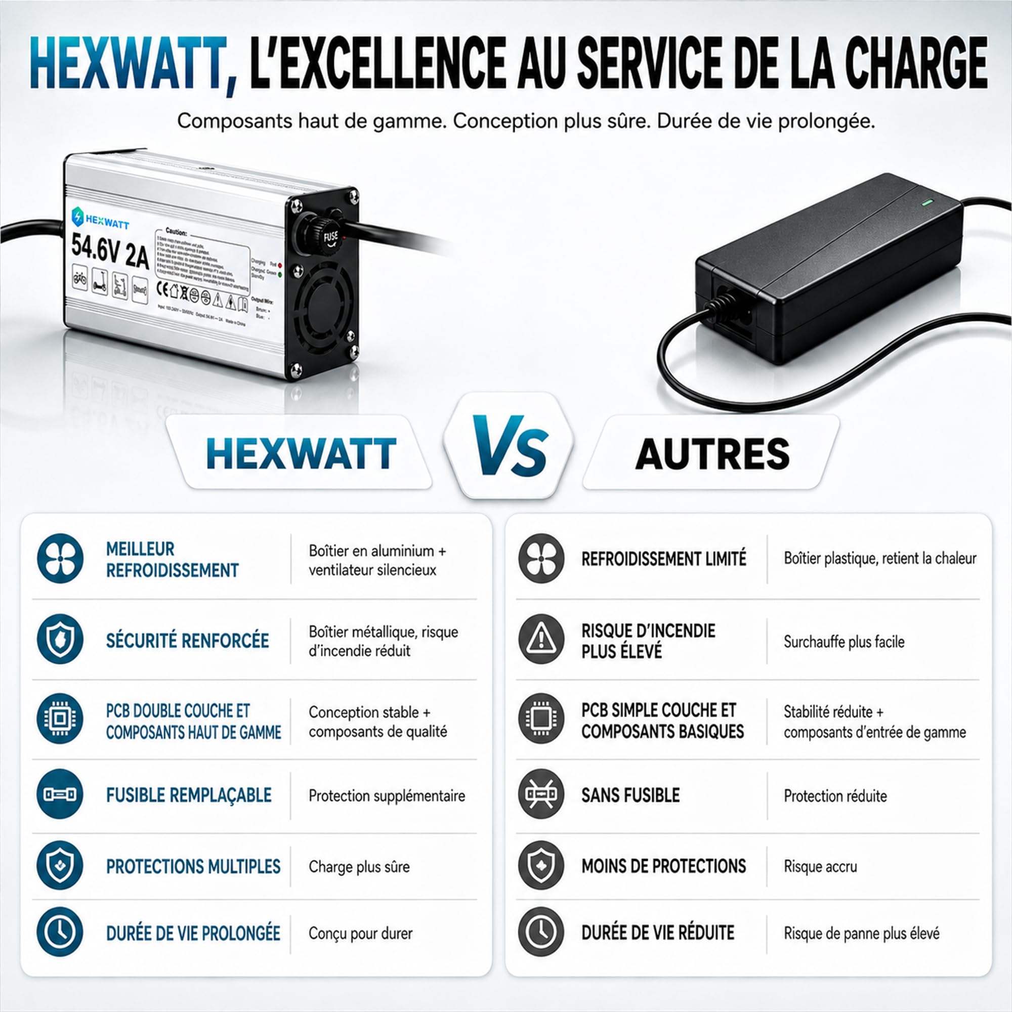 Chargeur de Batterie Lithium-ION Universel pour vélo électrique (eBike), Trottinette électrique et Hoverboard Remplacement avec 7 connecteurs (54.6V2A)