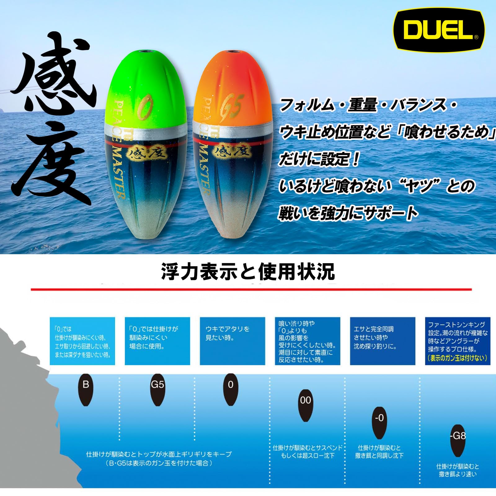 Amazon | DUEL(デュエル) フカセウキ TGピースマスター 感度 B SO 自重