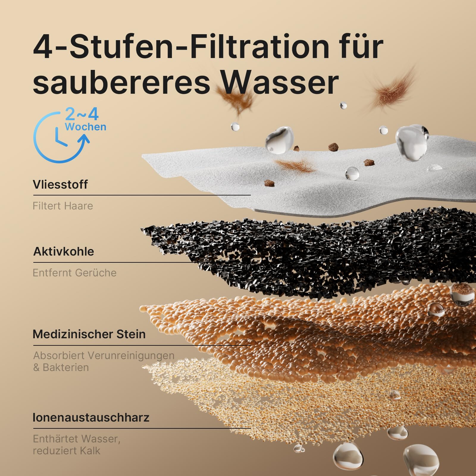 2,3L Katzenbrunnen Kabellos Batteriebetrieben, Schwarz | 4000mAh-Akku, Bewegungsmelder, Ultraleise Pumpe, Verriegelbarer Deckel, Automatischer Trinkbrunnen für Katzen