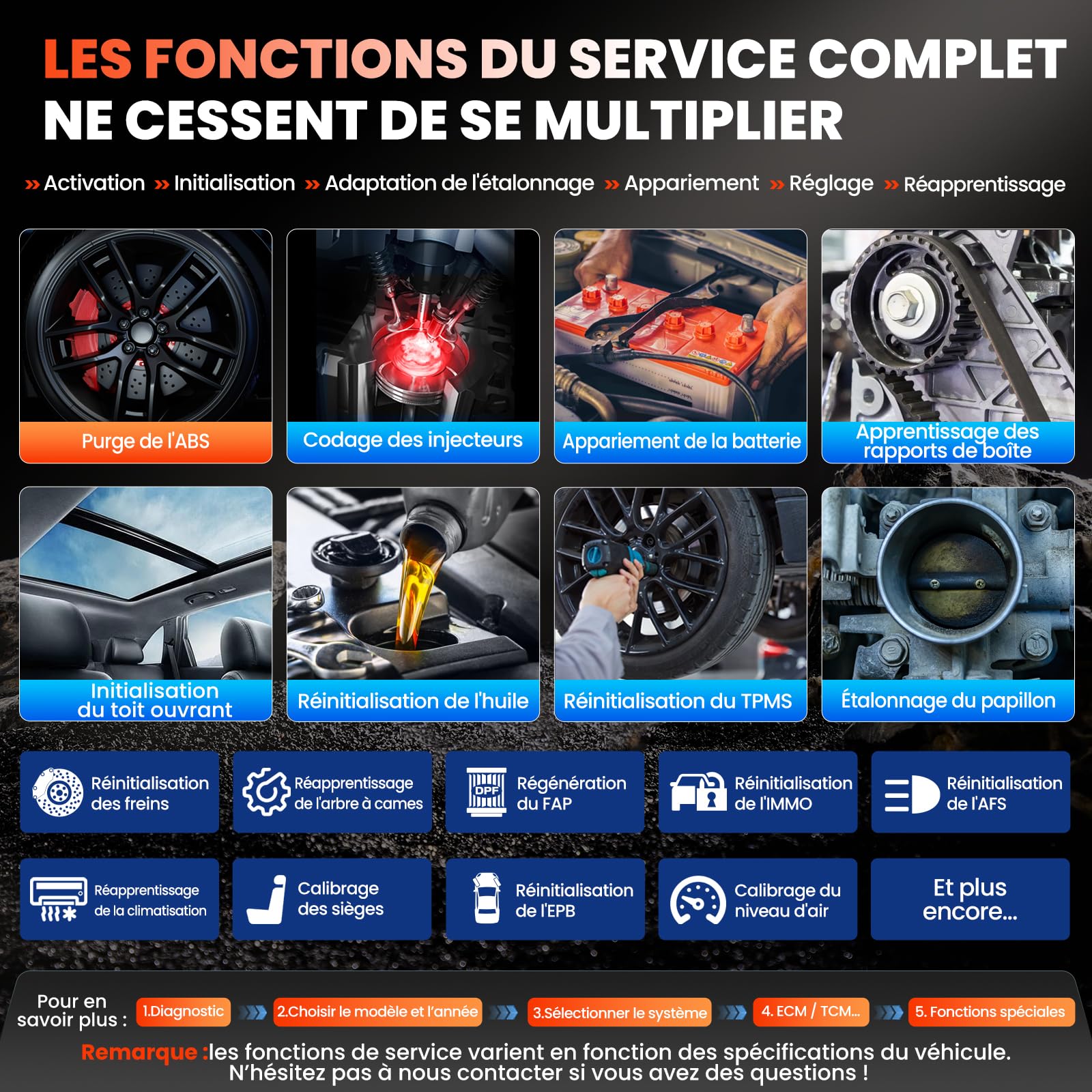 LAUNCH X431 Valise Diagnostic Auto V3.0 pour Mercedes-Benz/Sprinter/Maybach
