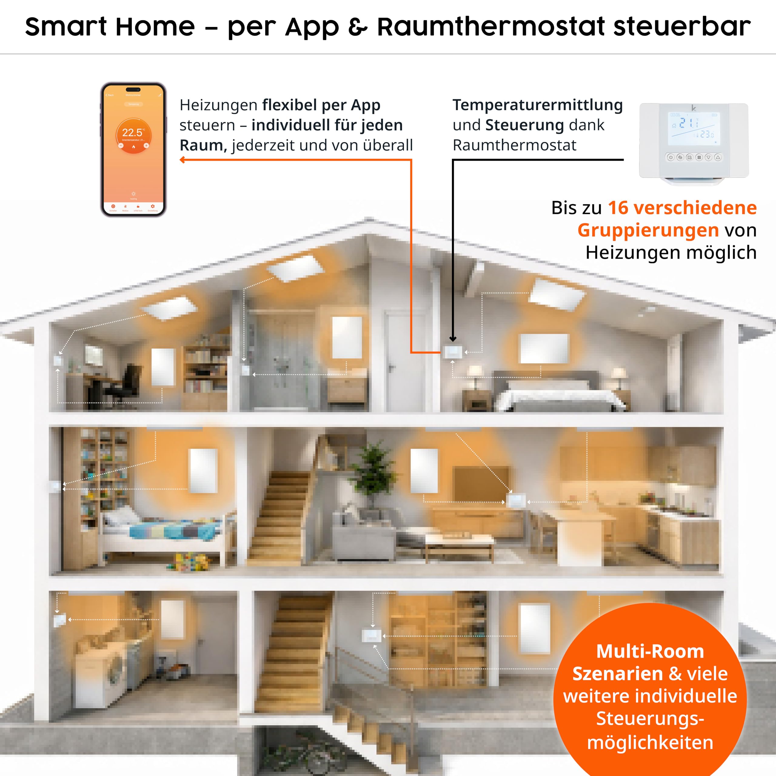Könighaus Smart 2.0 Infrarot Deckenheizung - 1000 Watt - Starter-Set inkl. Raumthermostat - App-Steuerung, Multiroom, Elektroheizung & 5 Jahre Herstellergarantie