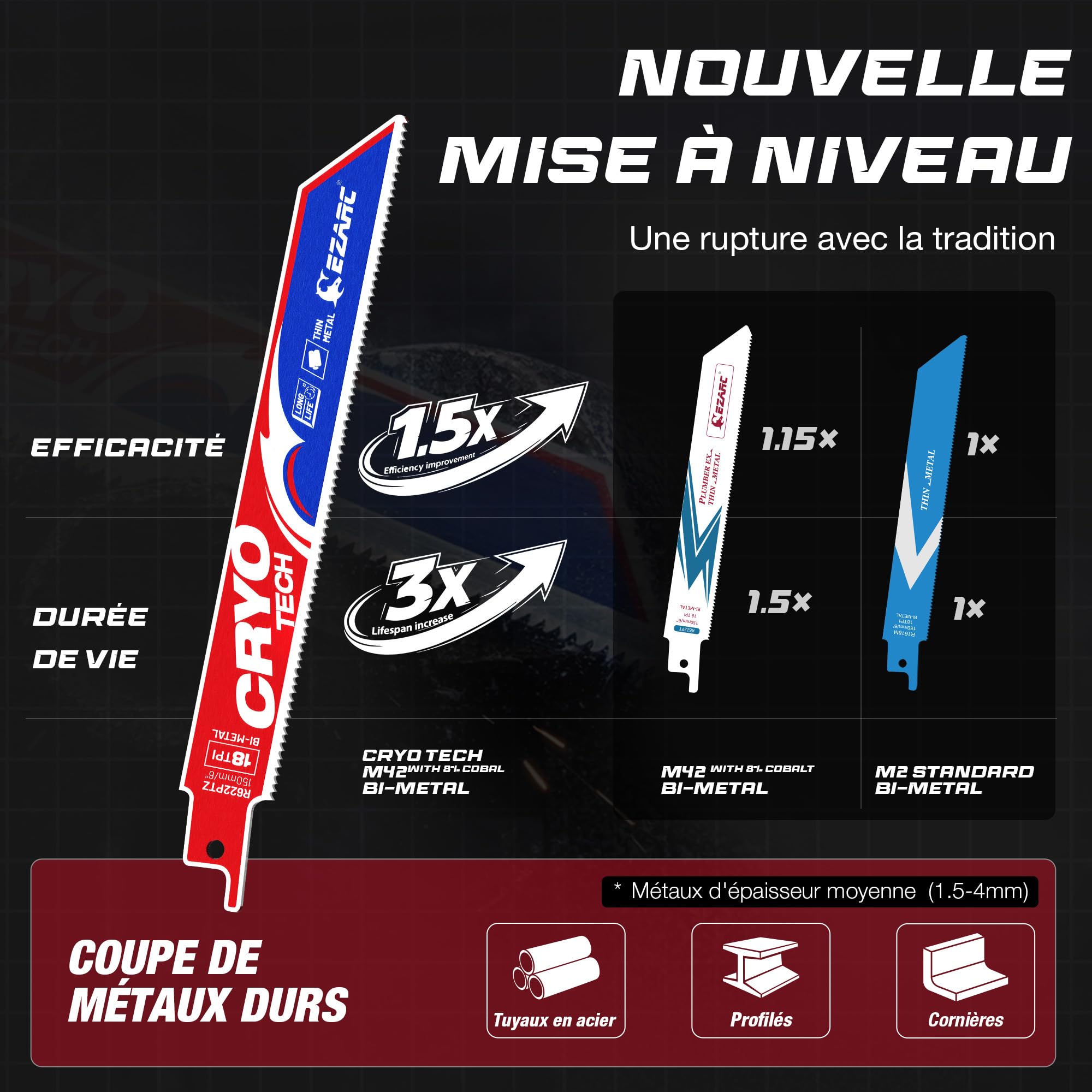 EZARC Hojas De Sierra Sable Para Metal 225 mm 18 TPI, Pack de 5, Hoja Sierra Sable BimetáLica Con Cryo Tech, Con 8% De Cobalto Para Corte De Metal R622PMZ