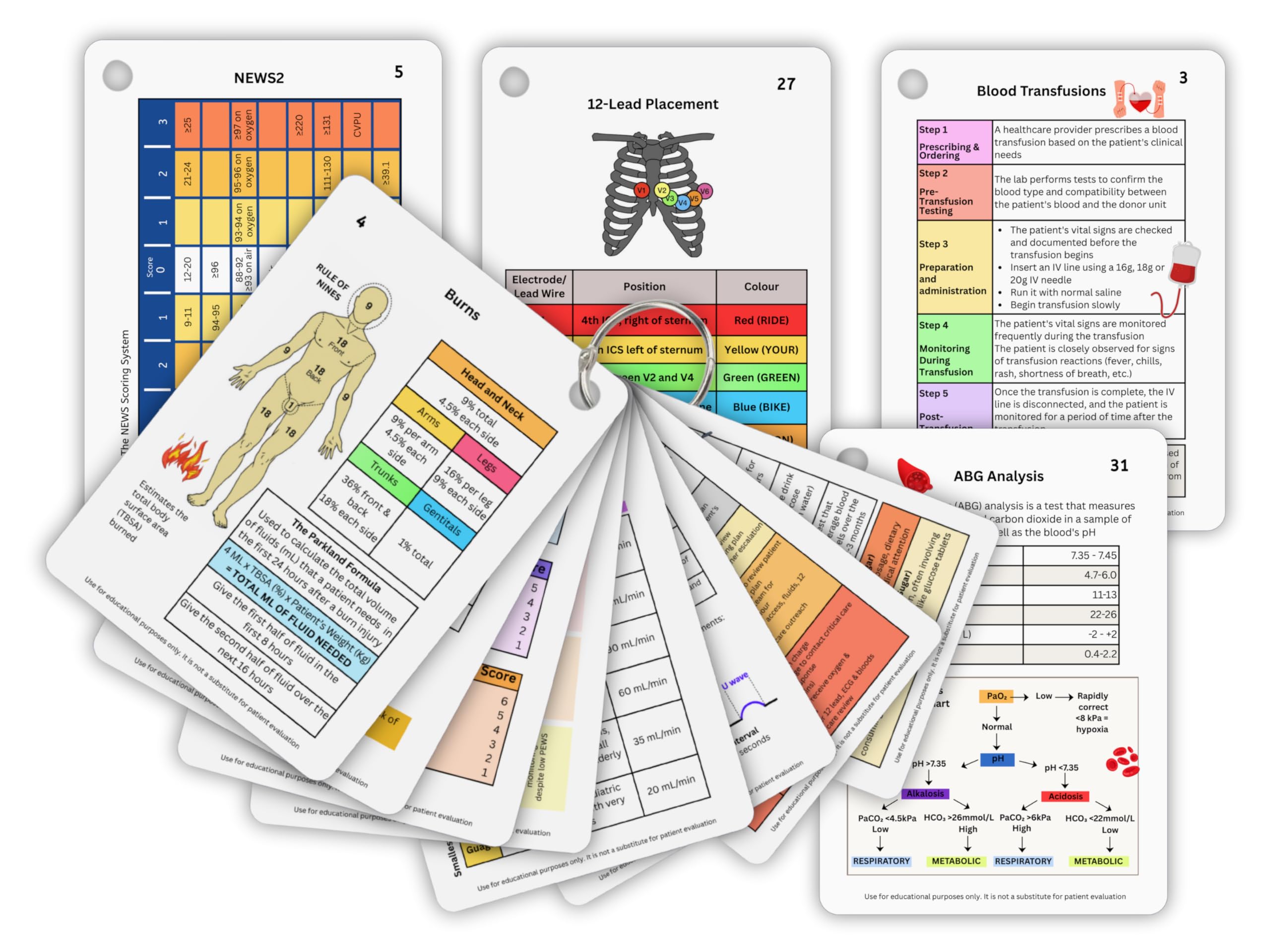 Nursing Reference Cards, Set of 16 Double-Sided Quick Clinical Reference Flash Cards for Nurses Students & Clinical Practise