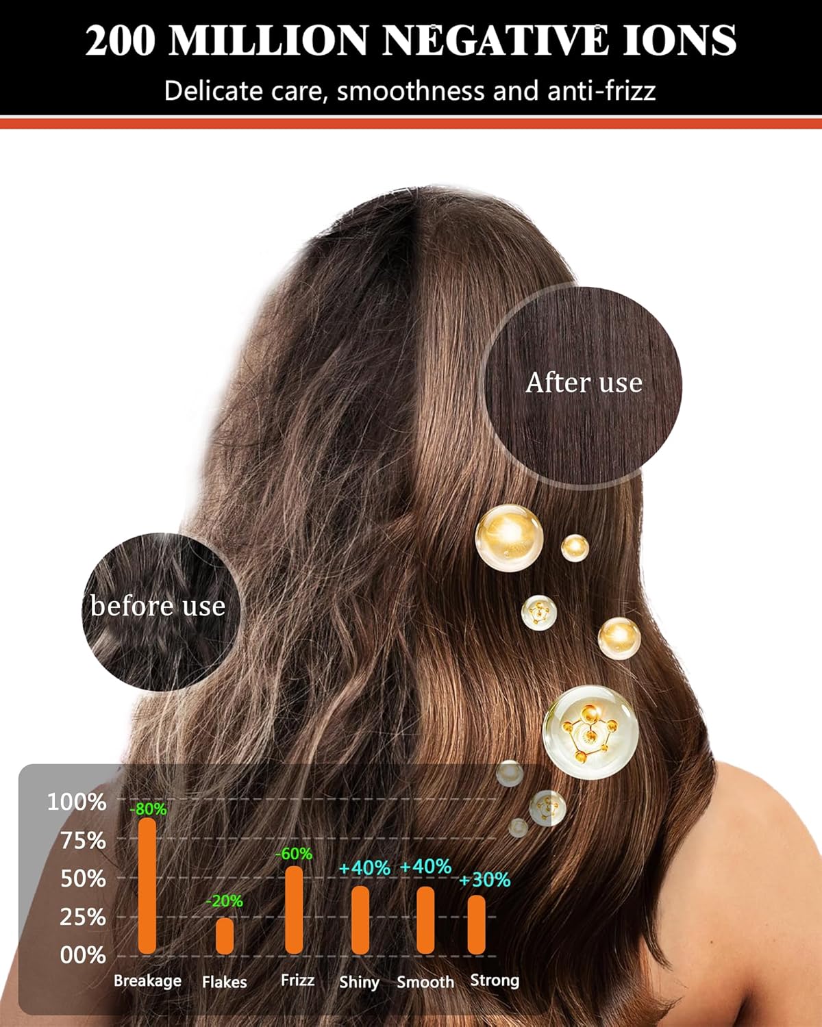 Electric Hair dryers KezhichaoUltra Fast Drying Hair Dryer 1500W - Negative Ionic Hair Dryer