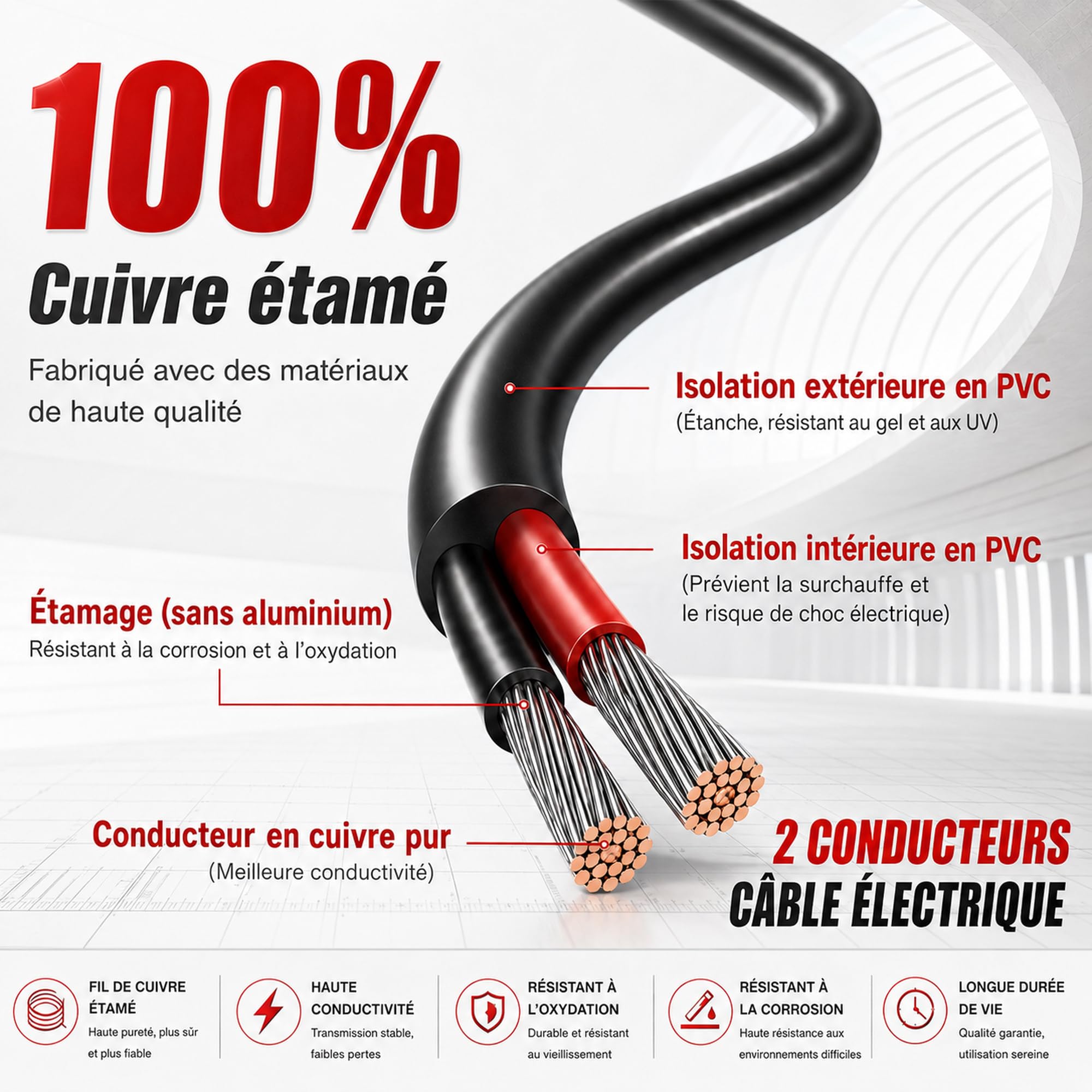 Fil Électrique 16AWG 2x1,5mm² 20m Cuivre Étamé 2 Conducteurs Cuivre étamé haute conductivité, câble souple 2 conducteurs pour LED, automobile et projets électriques DIY