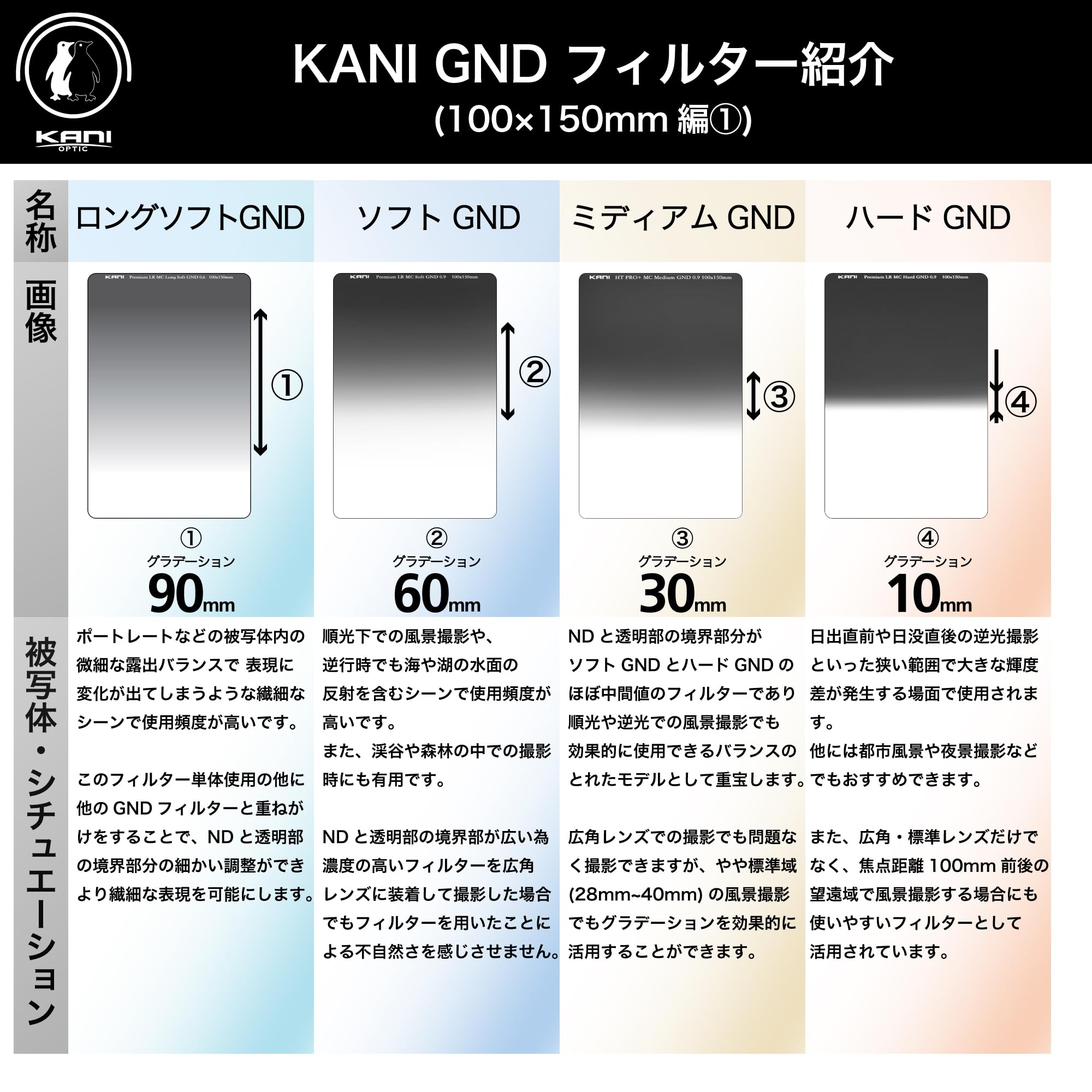 KANI] Premium Reverse GND 1.2 (150 x 100 mm) Lens Filter, Reverse
