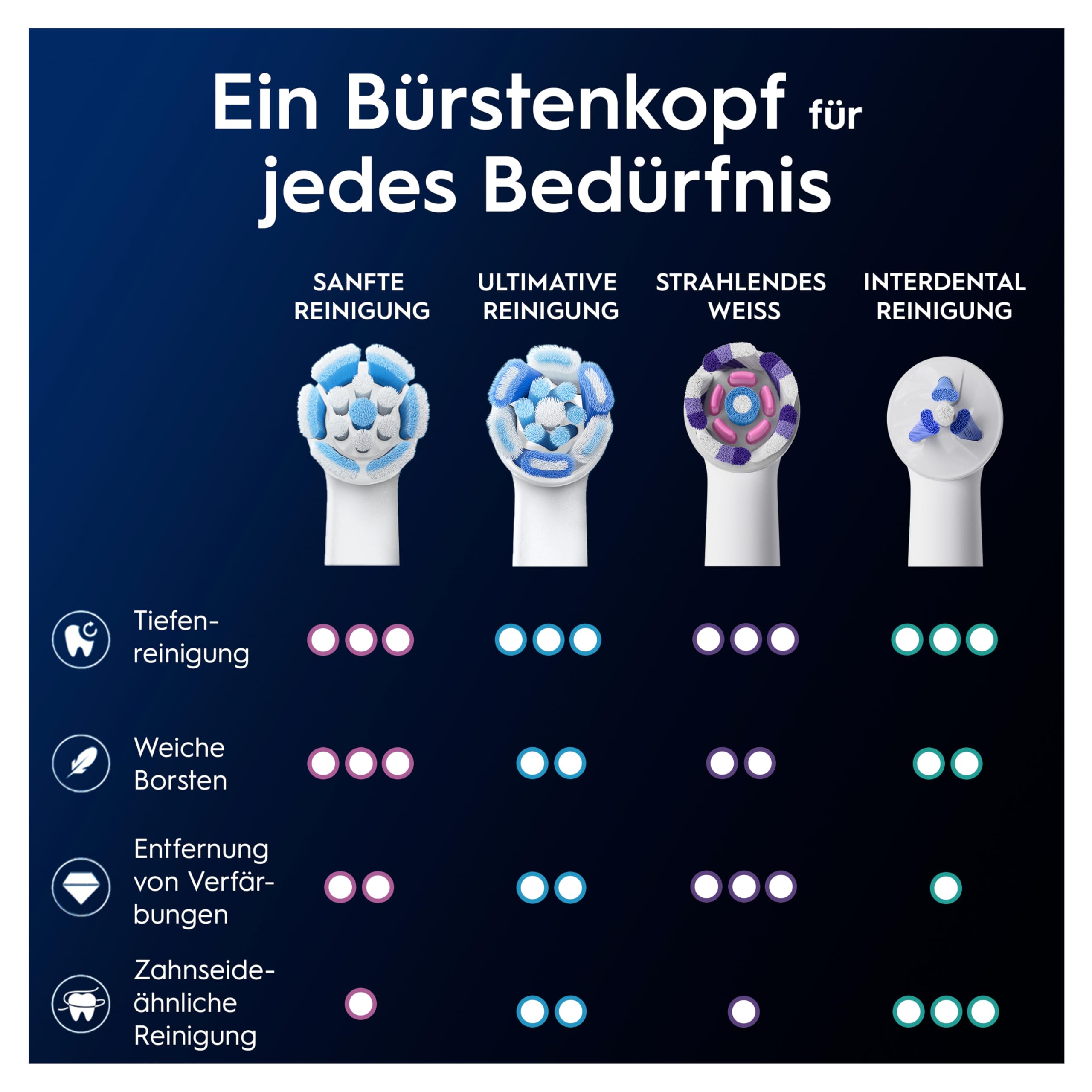 Oral-B iO Aufsteckbürsten Sanfte Reinigung, Weiß, 6 Stück