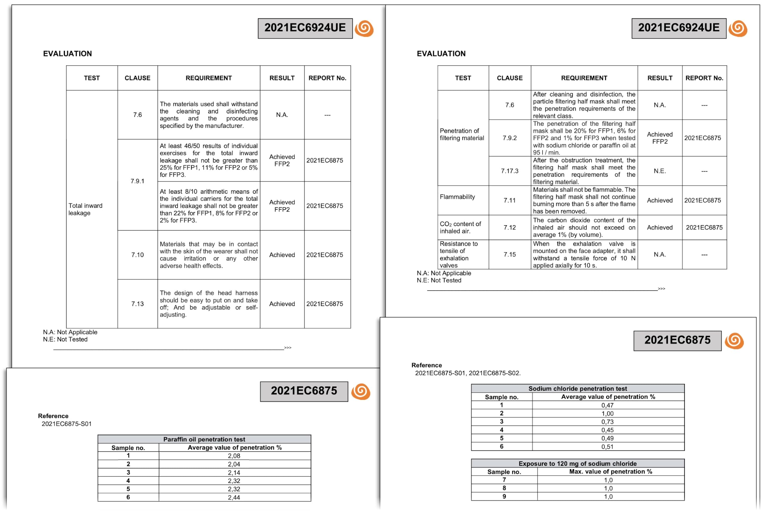 Lot de 50 masques FFP2 certifiés, fabriqués en Italie, emballés individuellement – ​​conformes à la norme UNI EN 149:2001+A1:2009 – couleur Blanche