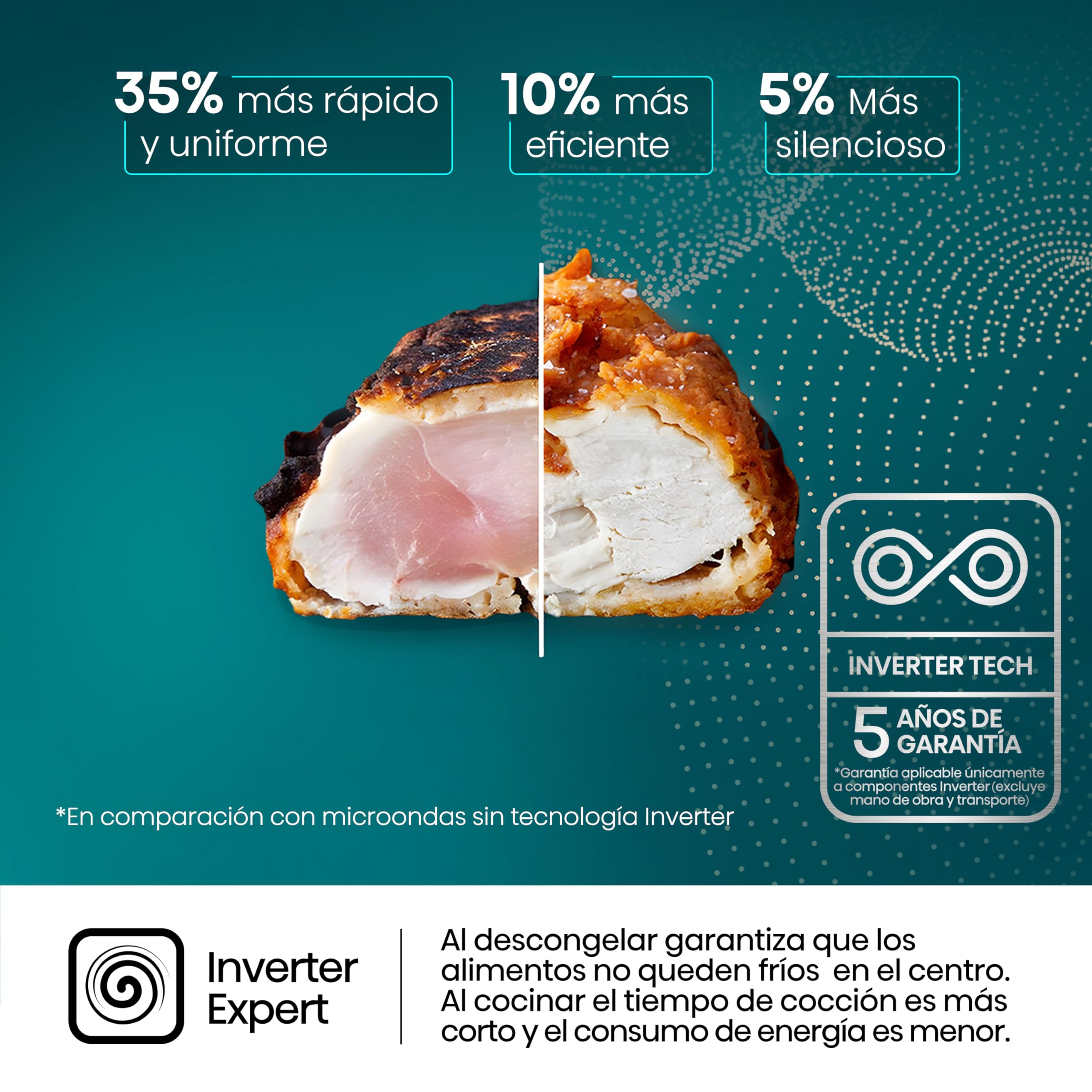 Hisense H20MOBP1HI - Microondas 20 Litros, 700W, Inverter Expert, Descongelación Rápida, Calentamiento Uniforme, Silencioso, Revestimiento Cerámico, Cristal Premium, Modo ECO, 5 Programas