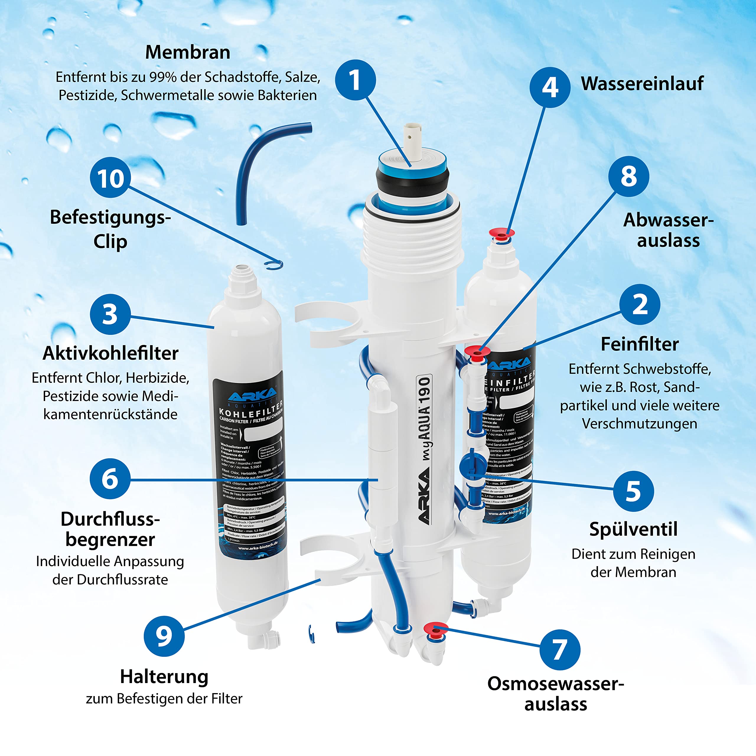 Umkehrosmoseanlage Aquarium 190 l/Tag – entfernt bis zu 99% Salze, Nitrat, Phosphat, Schwermetalle & Keime – Komplettset für Aquarium & Haushalt – ARKA myAQUA 190