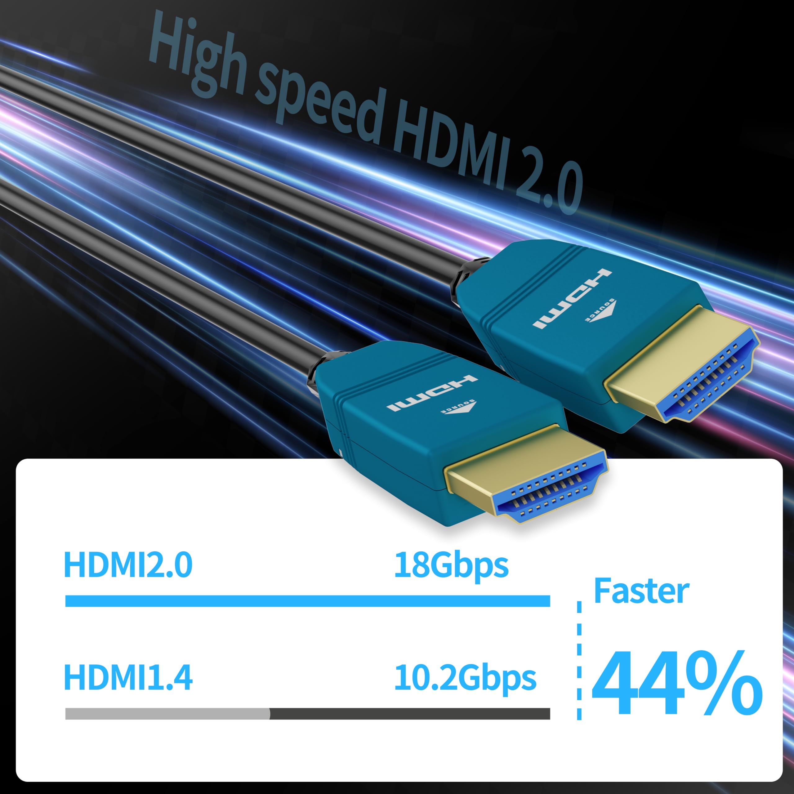 Amazon.com: BlueAVS 15 Feet HDMI Fiber Optic Cable 4K 60Hz HDMI