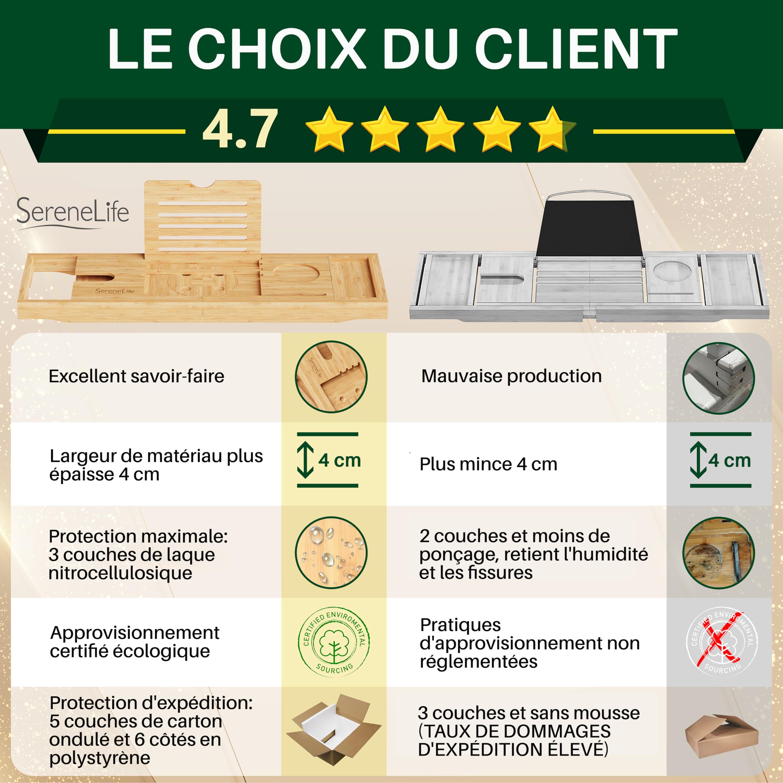 SereneLife Plateau Baignoire - en Bambou avec Design Pliable et Verrouillable-Plateau Salle de Bain Extensible de 76 cm à 109 cm-Charnières Pliantes pour Un Rangement Facile-Planche de Bain