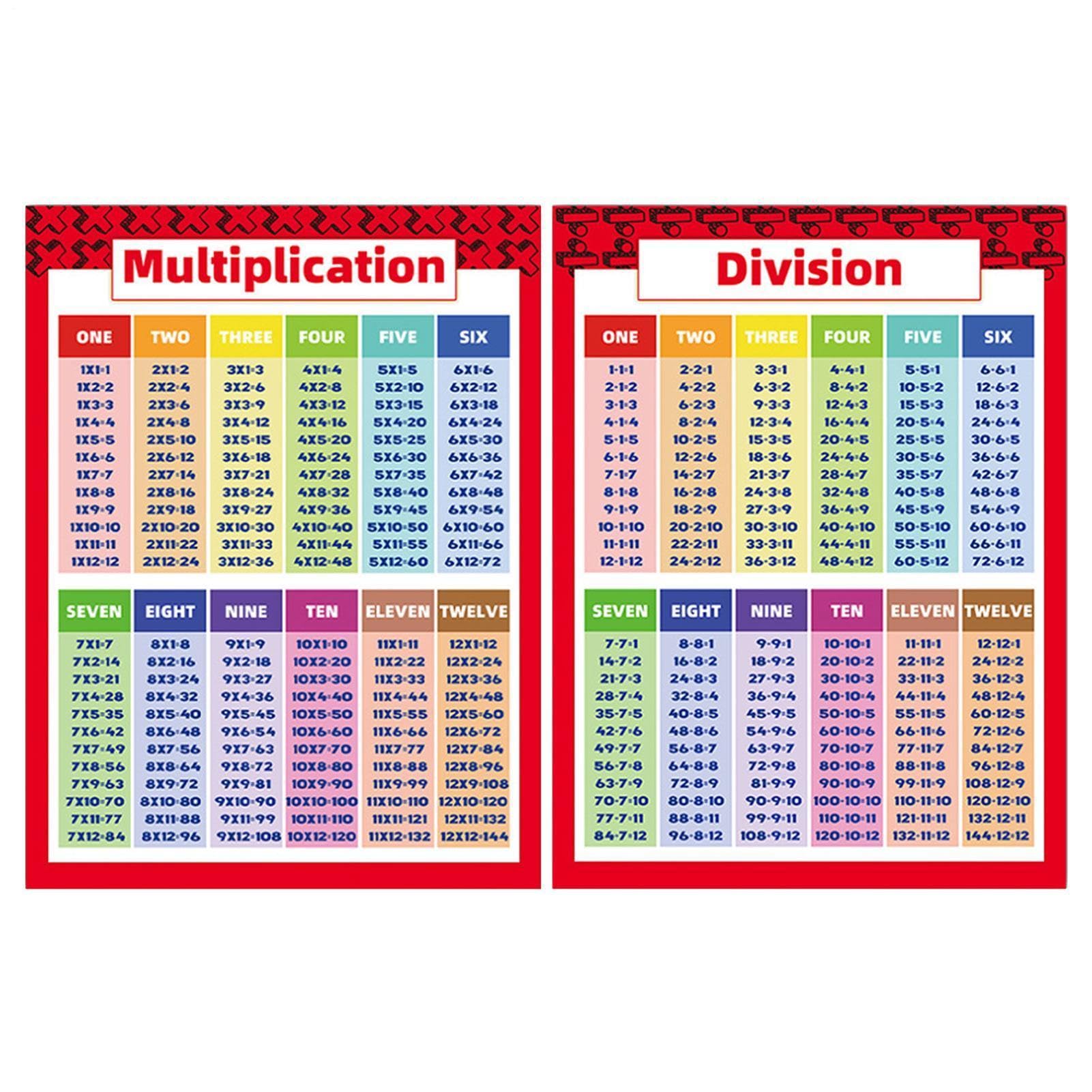 Pósteres educativos de matemáticas con diseño vívido e infantil 8