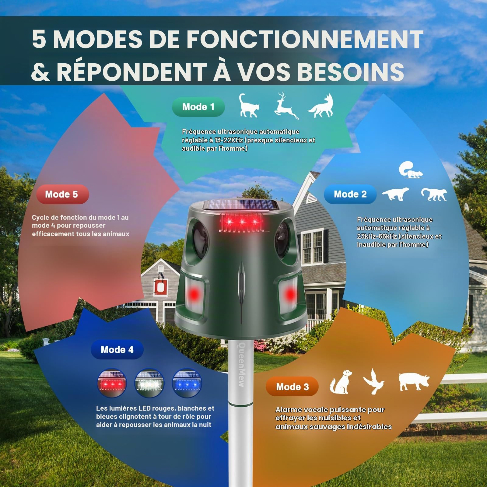 Ultrason Chat Exterieur, Repulsif Chat Ultrason, 5 Modi Einstellbar Marderschreck, Solarladung Ultrason Chat Exterieur, 360° Effektiv für Katzen, Hunde, Vögel, Mäuse