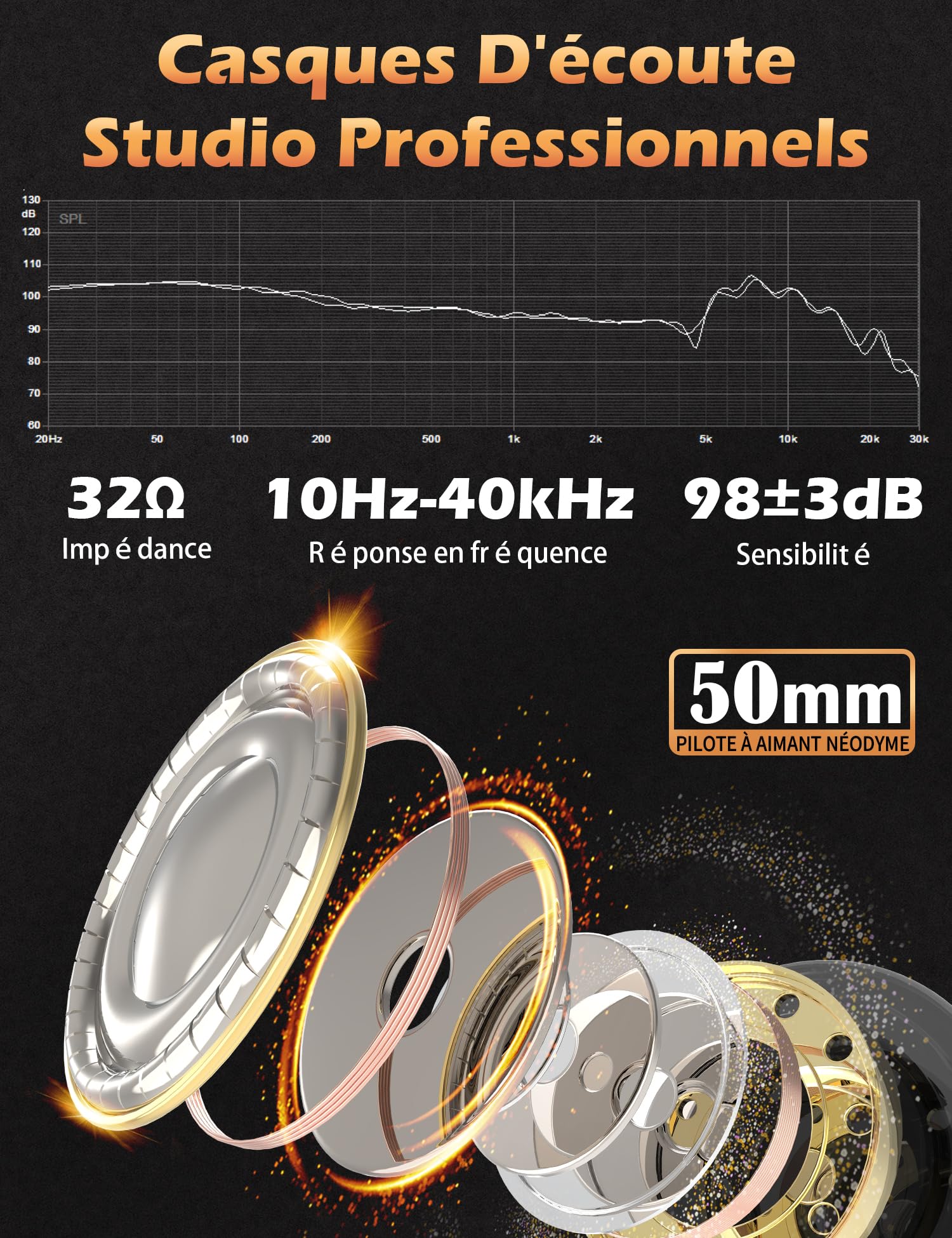 talomen Ti660x Casque Filaire Audio Over Ear，Coussinets remplaçables, Gamme de fréquences 10Hz à 40kHz, pour Le mixage, Le Mastering et l'édition, idéal pour l'enregistrement et Le mixage en Studio