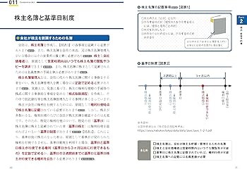 60分でわかる！ 会社法 超入門 | 松本 真輔, 後藤 晃輔, 大島 日向