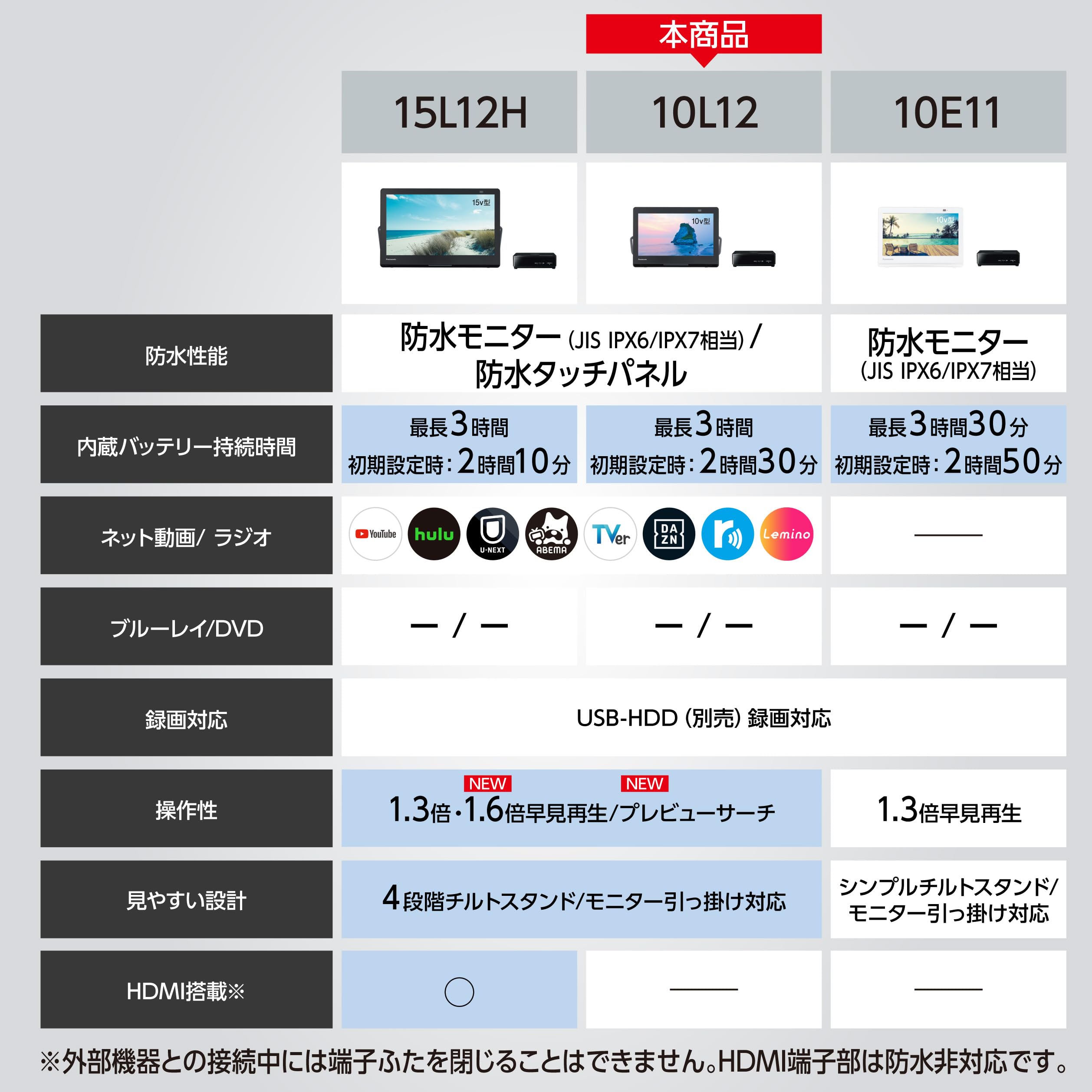 Amazon | パナソニック 10V型 ハイビジョン ポータブル 液晶テレビ 