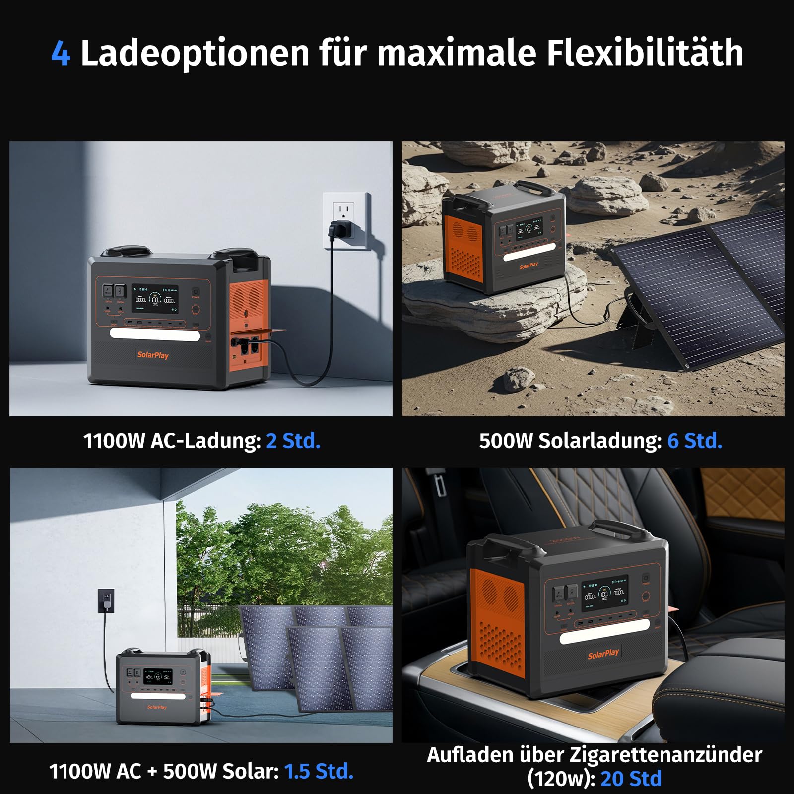 SolarPlay Powerstation, 2304 Wh LiFePO4 Batterie-Backup mit 2500W AC Ausgängen (5000W Peak), Power Station für Camping, Wohnmobil, Off-Grid